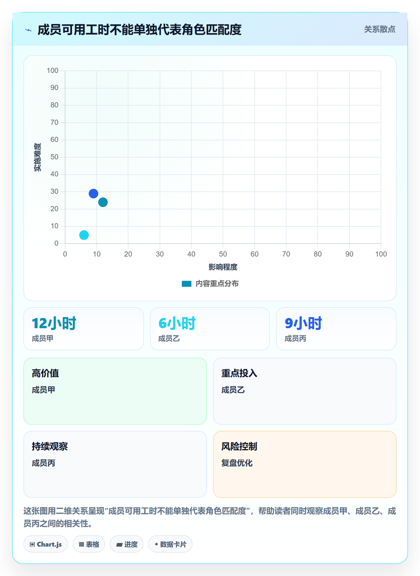资源管理如何做好角色？项目成员流程优化与操作步骤