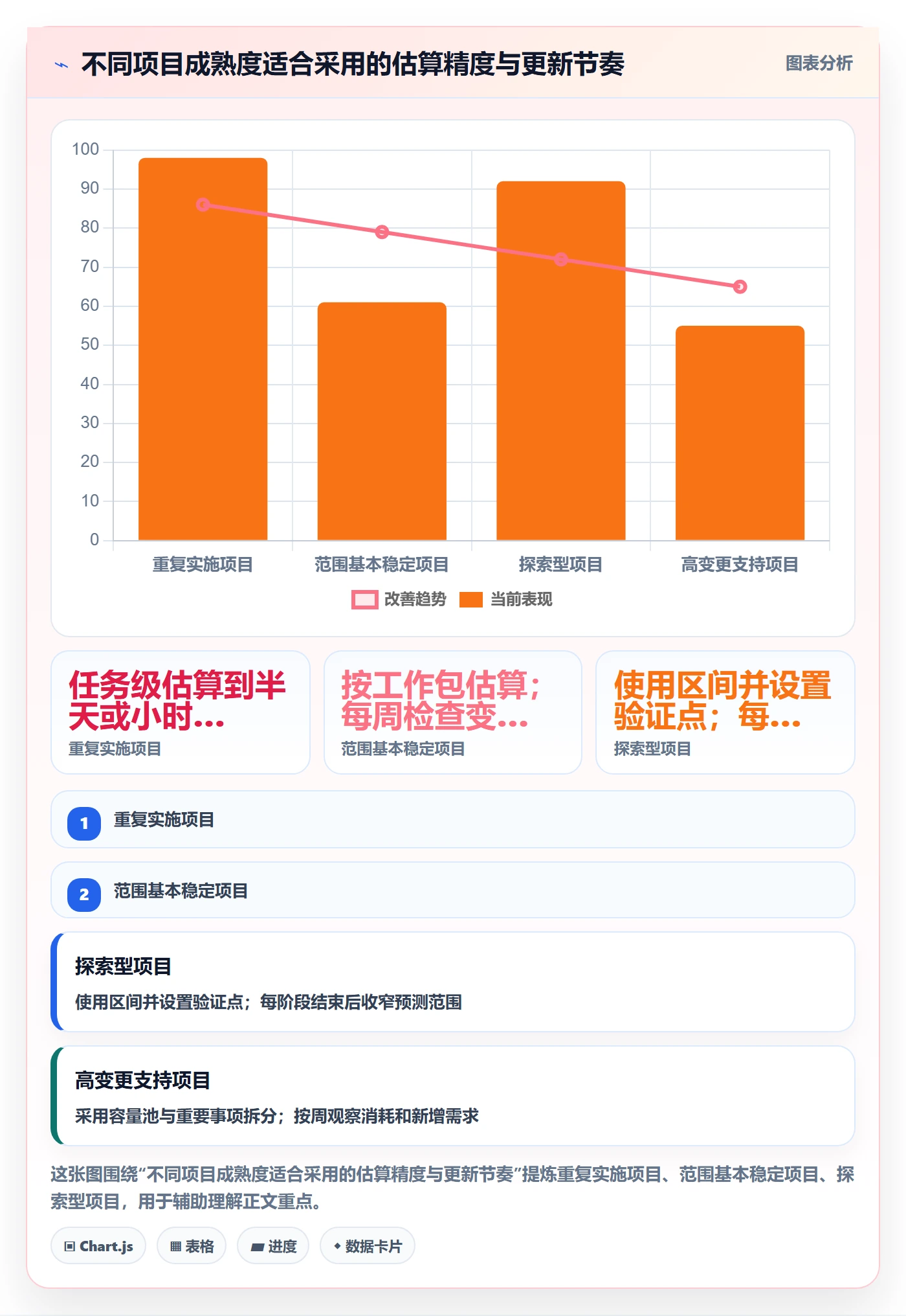 剩余工时怎么做？实施团队实操方法：工时管理从0到1