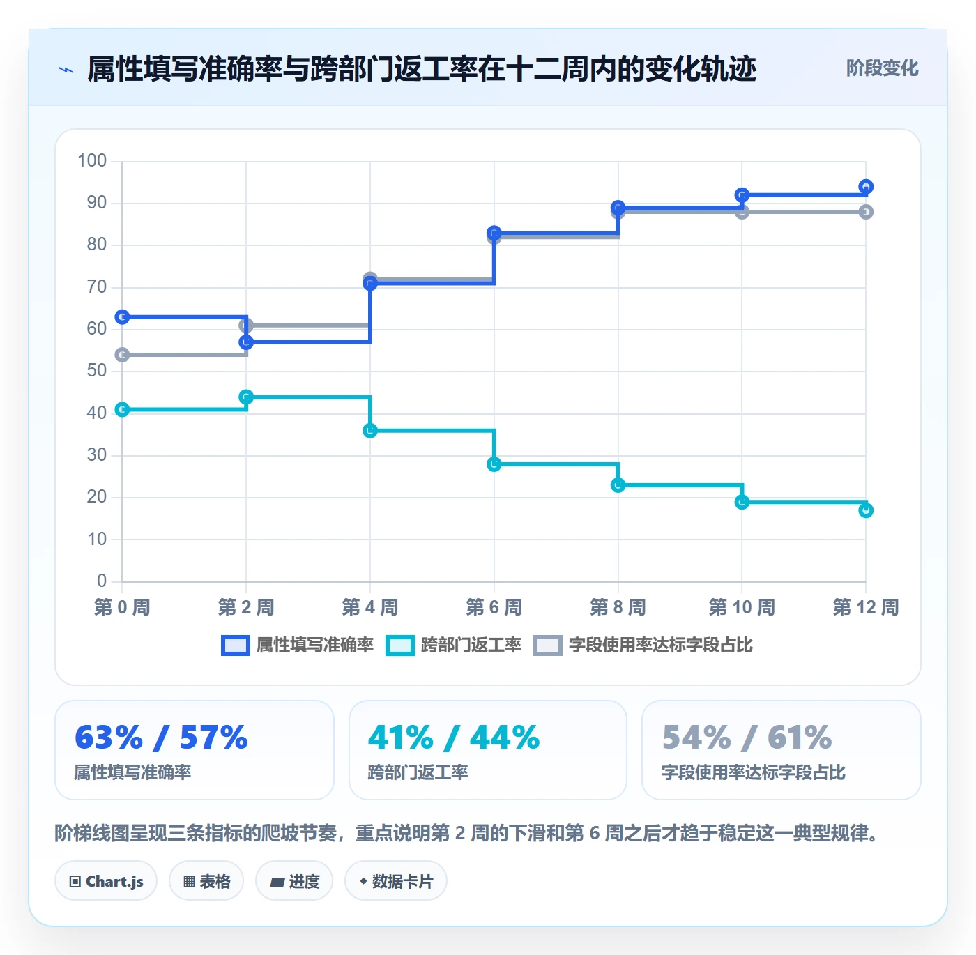 任务属性分类教程：跨部门团队实操方法，避坑指南