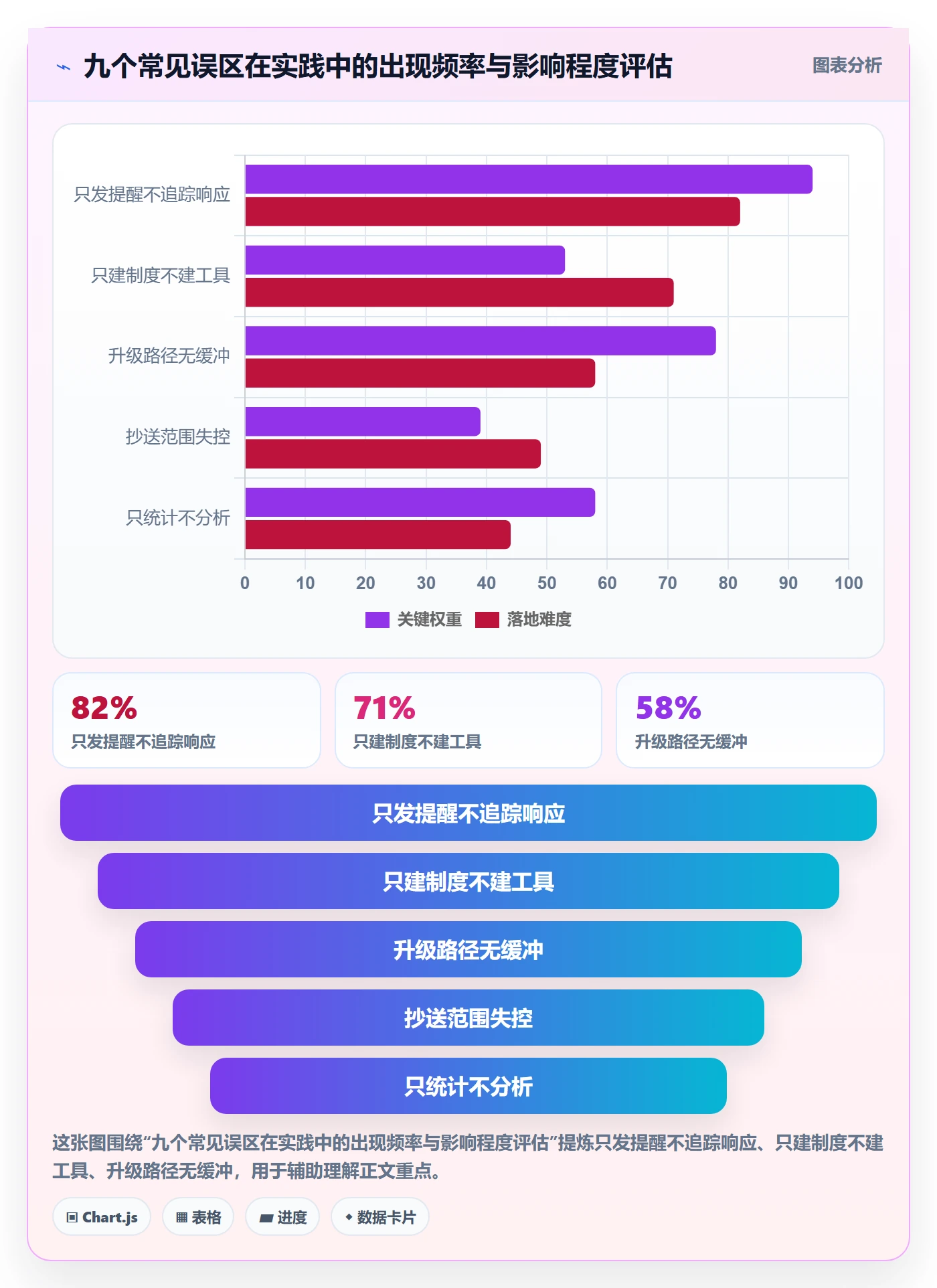督办落地方案:跨部门团队开展任务提醒的制度设计案例解析