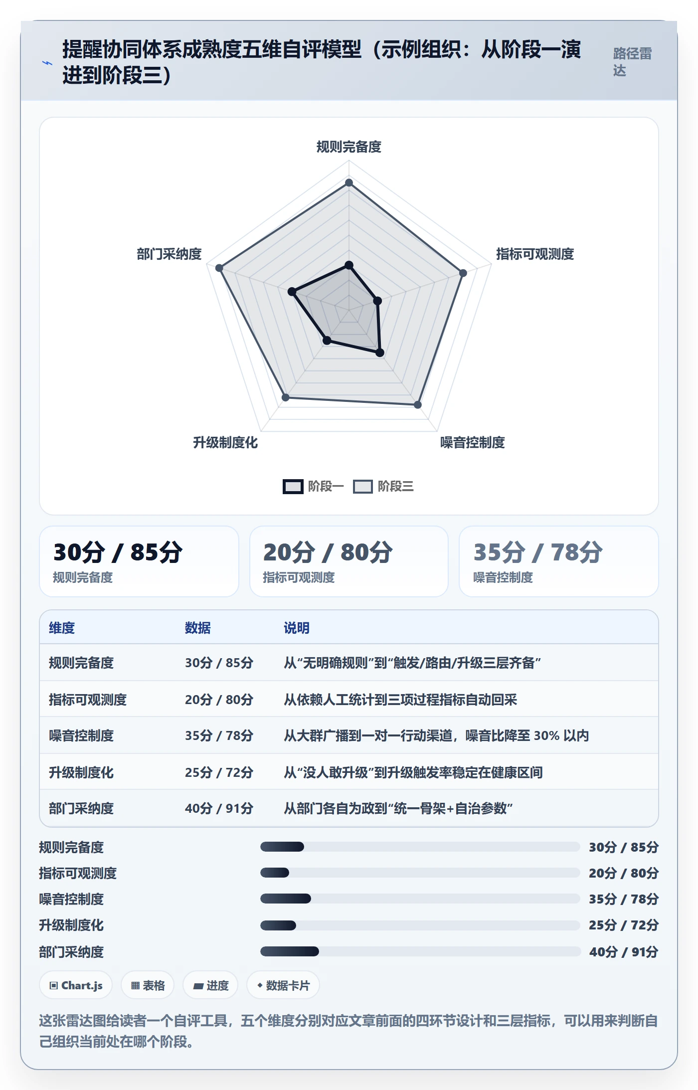 提前提醒流程与规范:PMO任务提醒协同管理关键指标