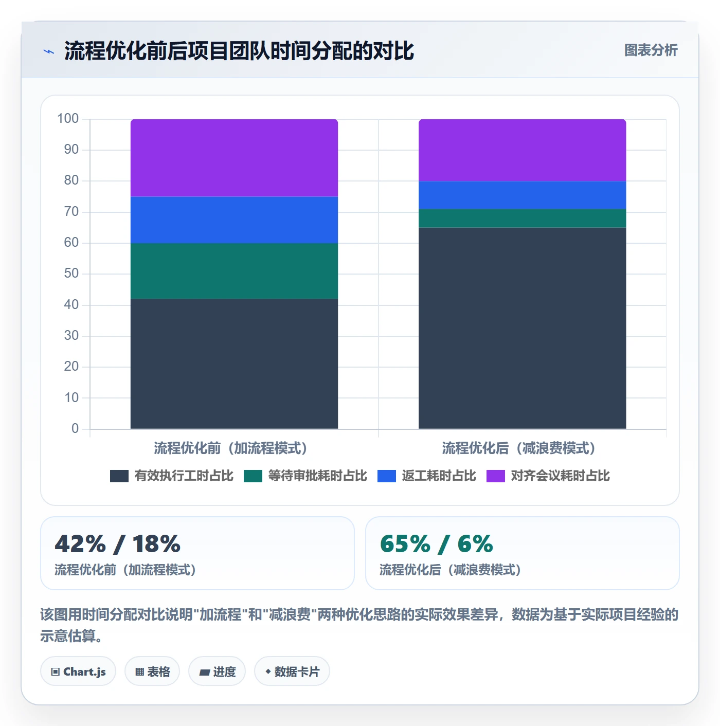 开始怎么做?项目负责人流程优化:任务执行从0到1