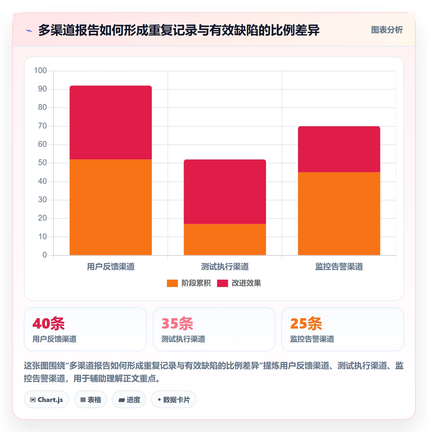 缺陷怎么做?PMO入门指南:Bug / 缺陷从0到1