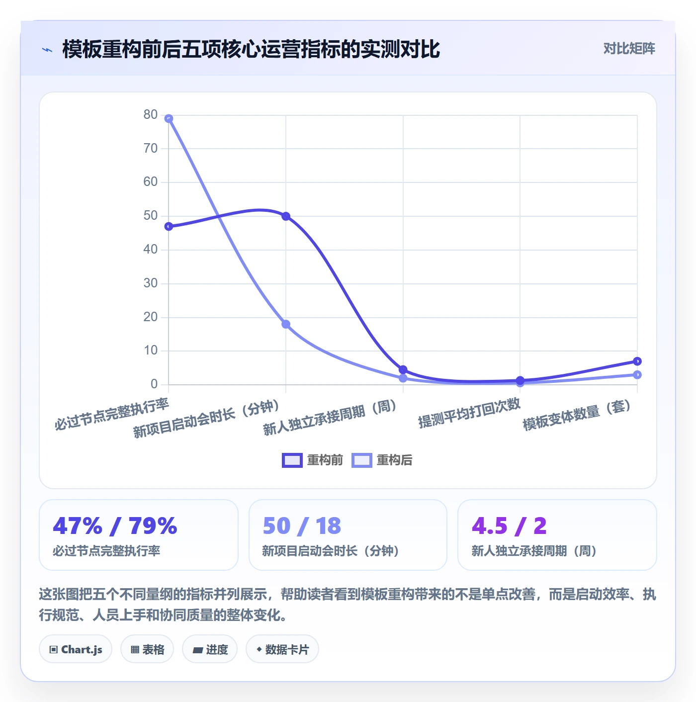 复制项目流程与规范:研发团队项目模板落地方案关键指标