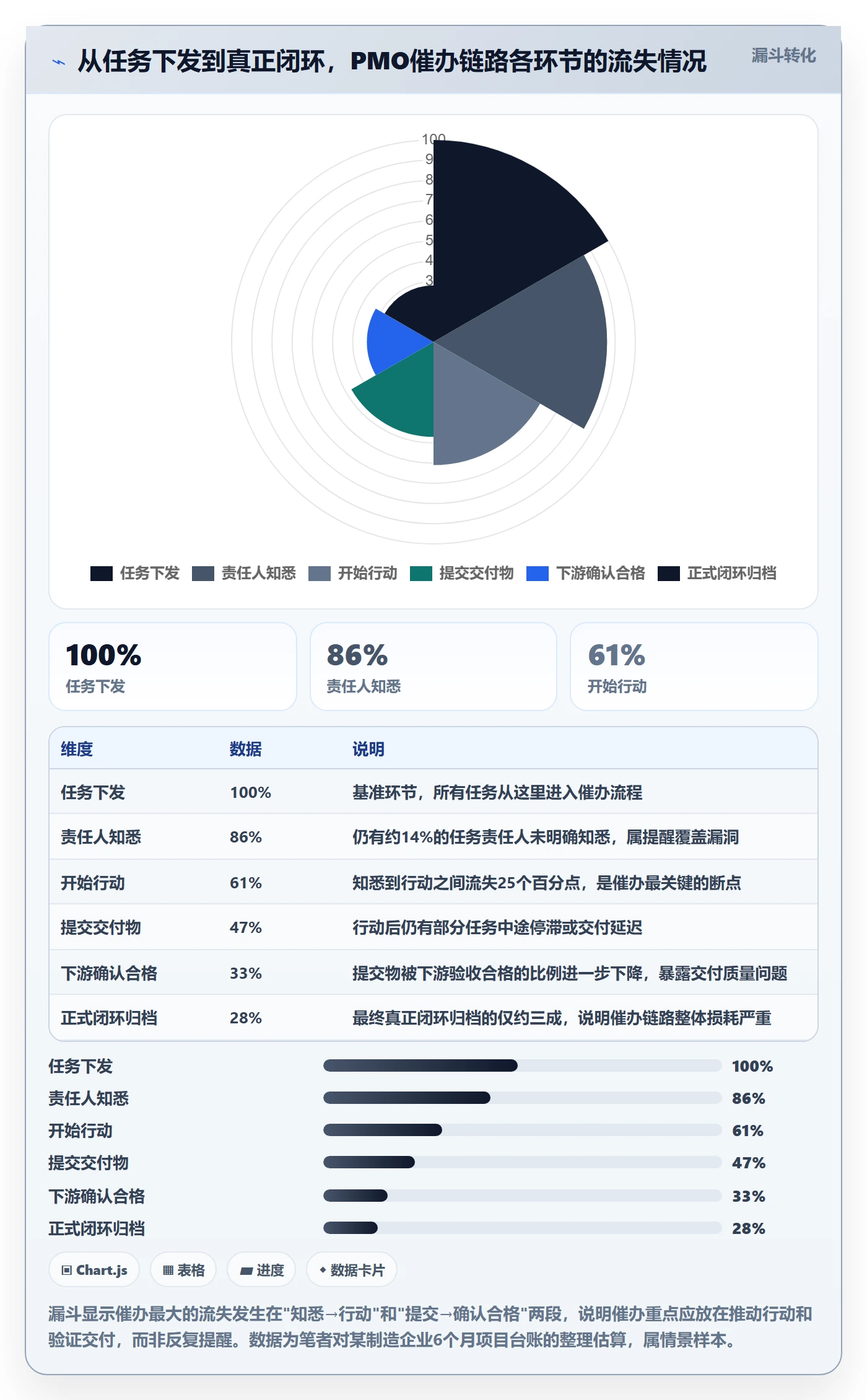 任务提醒如何做好催办?PMO实操方法与操作步骤