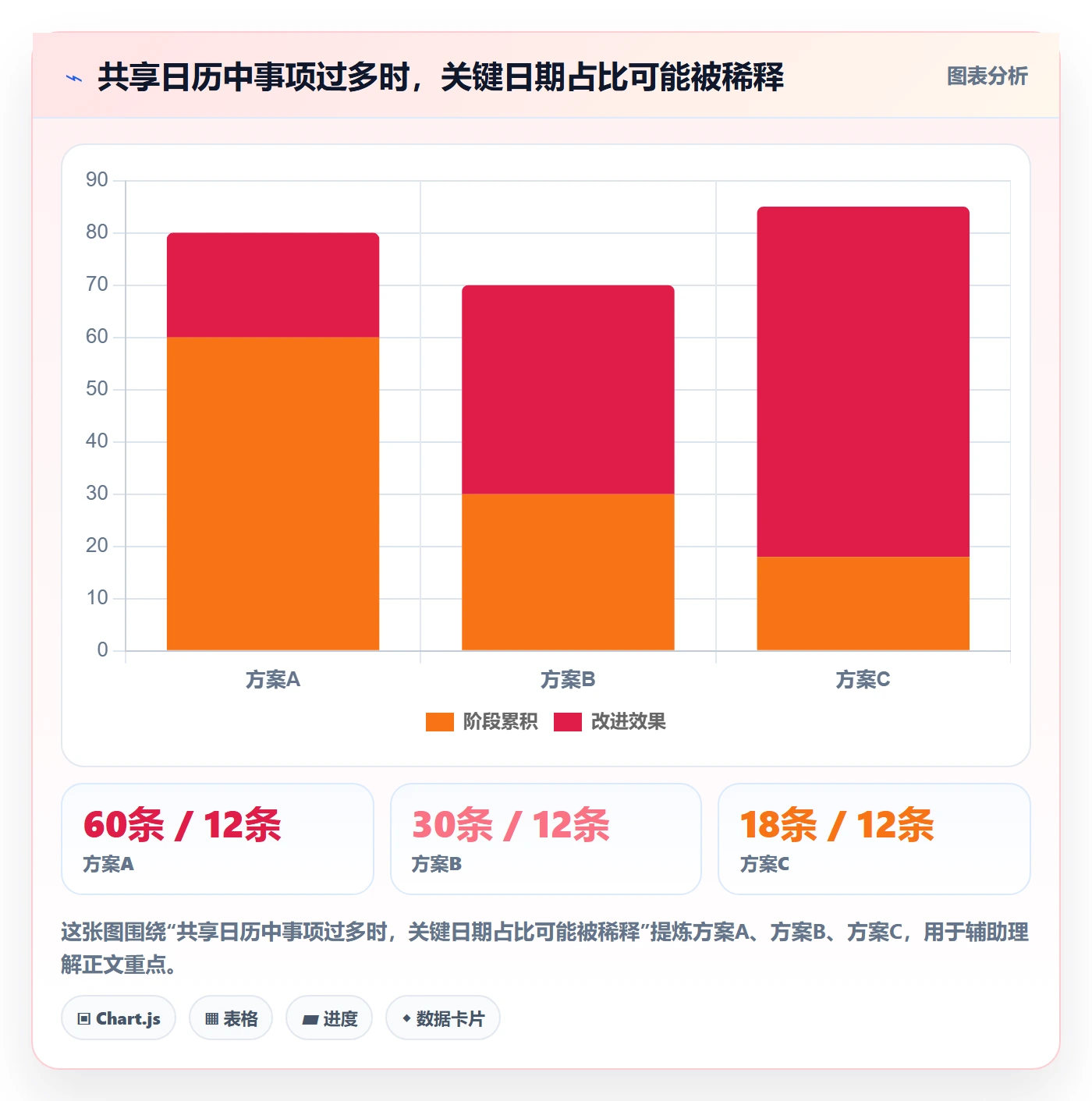 截止日期实操方法:PMO提升日历视图效率的入门指南方法与模板