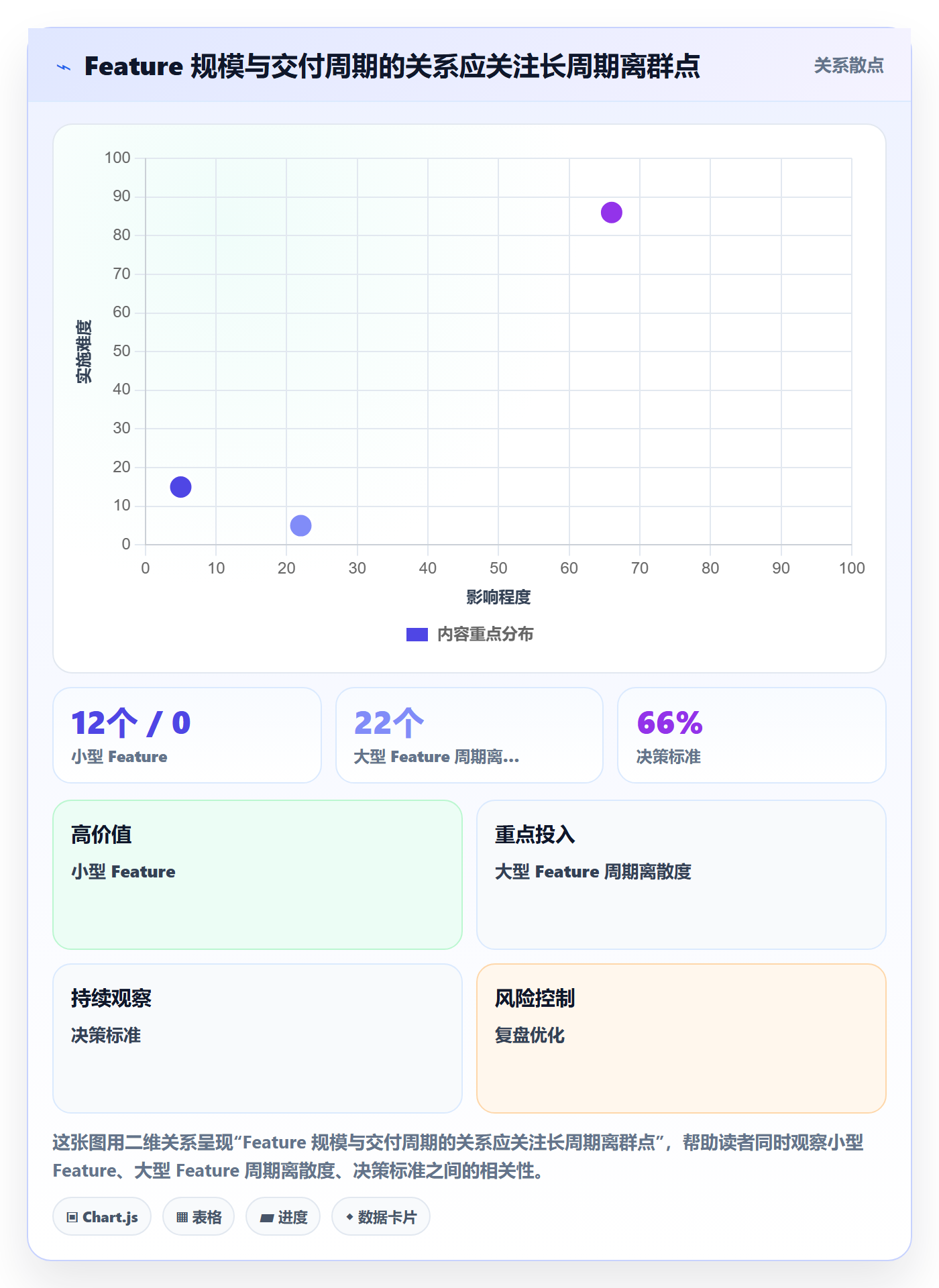 敏捷项目Feature教程:PMO数据分析,避坑指南