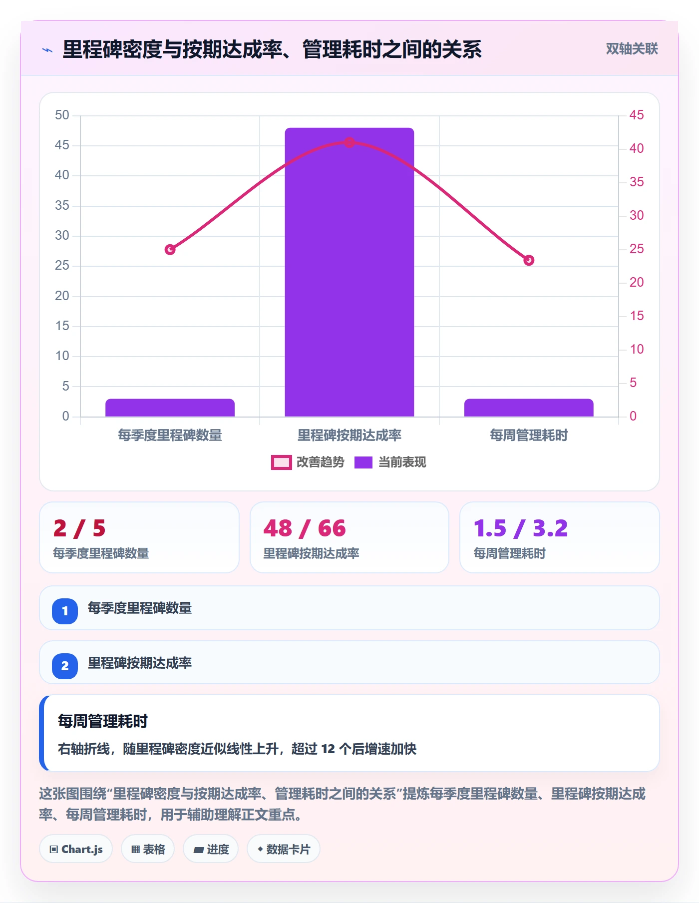 里程碑里程碑全流程:企业管理者入门指南与一文讲清