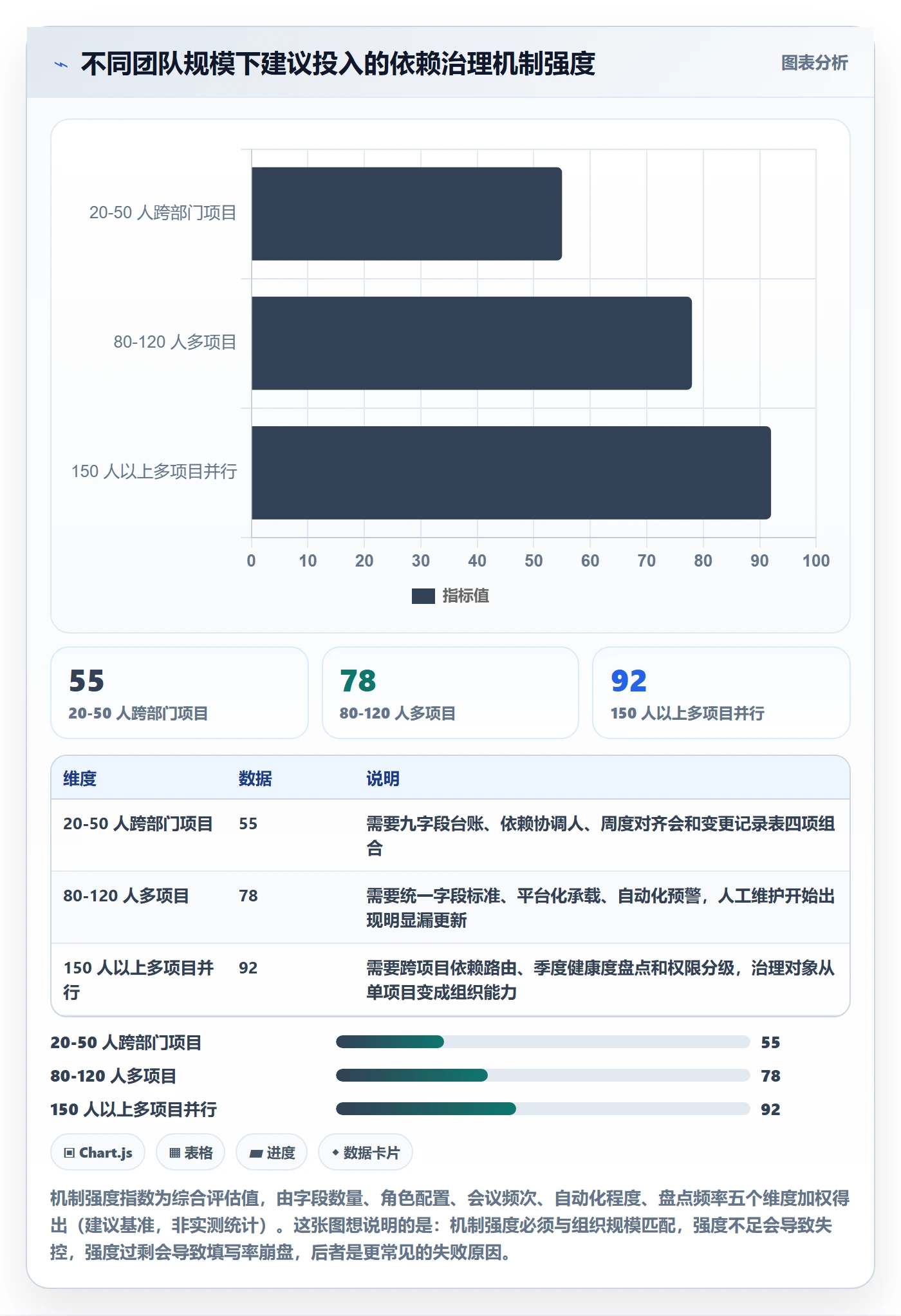 SS实操方法:跨部门团队提升任务依赖效率的流程优化方法与模板