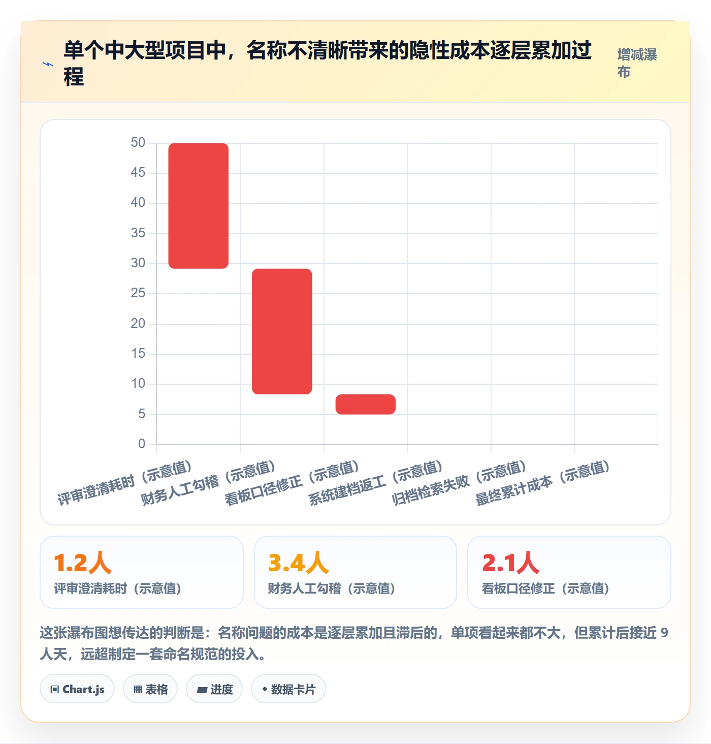 项目立项项目名称全流程:管理层实操方法与一文讲清