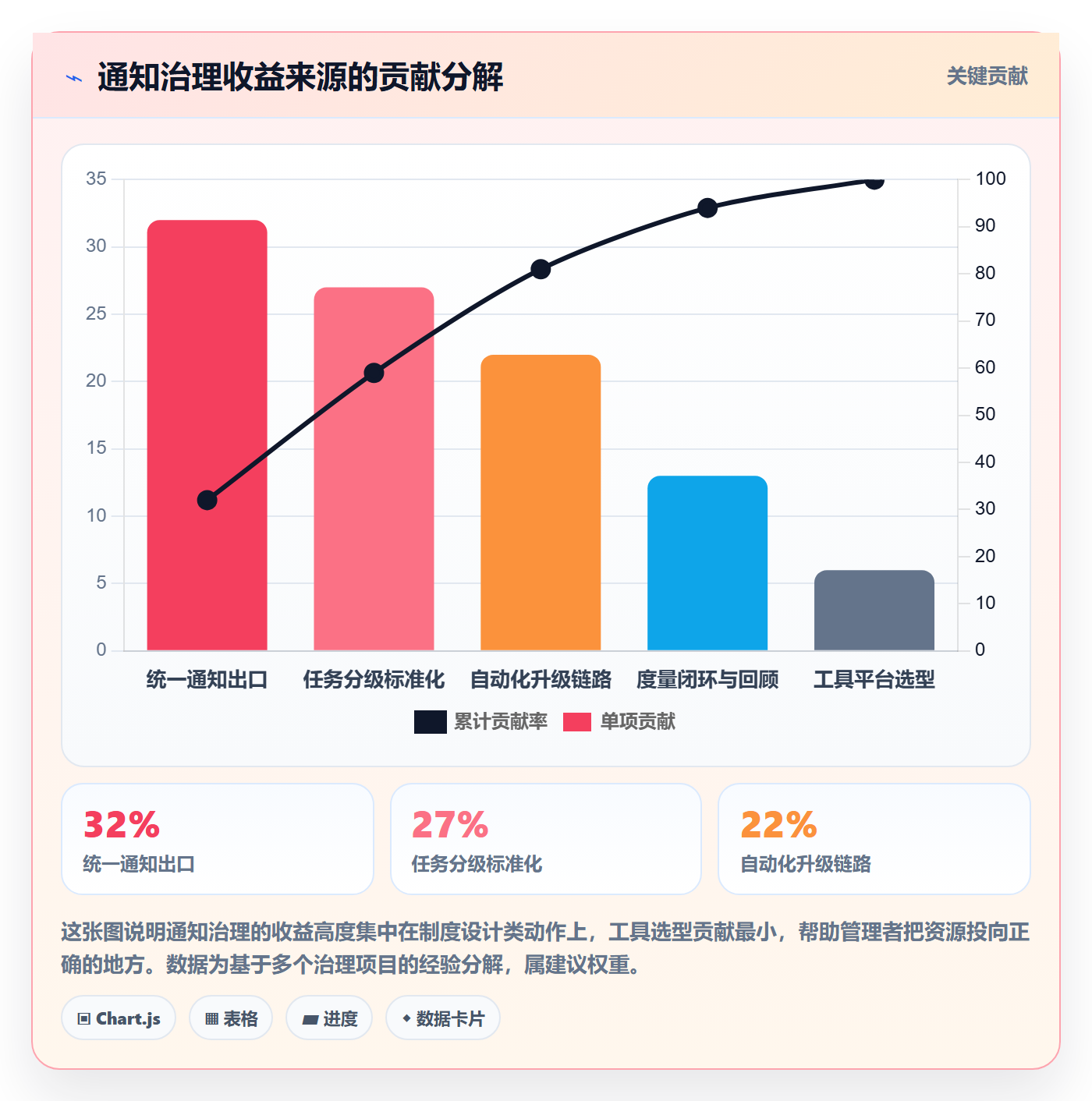 任务提醒消息通知教程:企业管理者入门指南,避坑指南