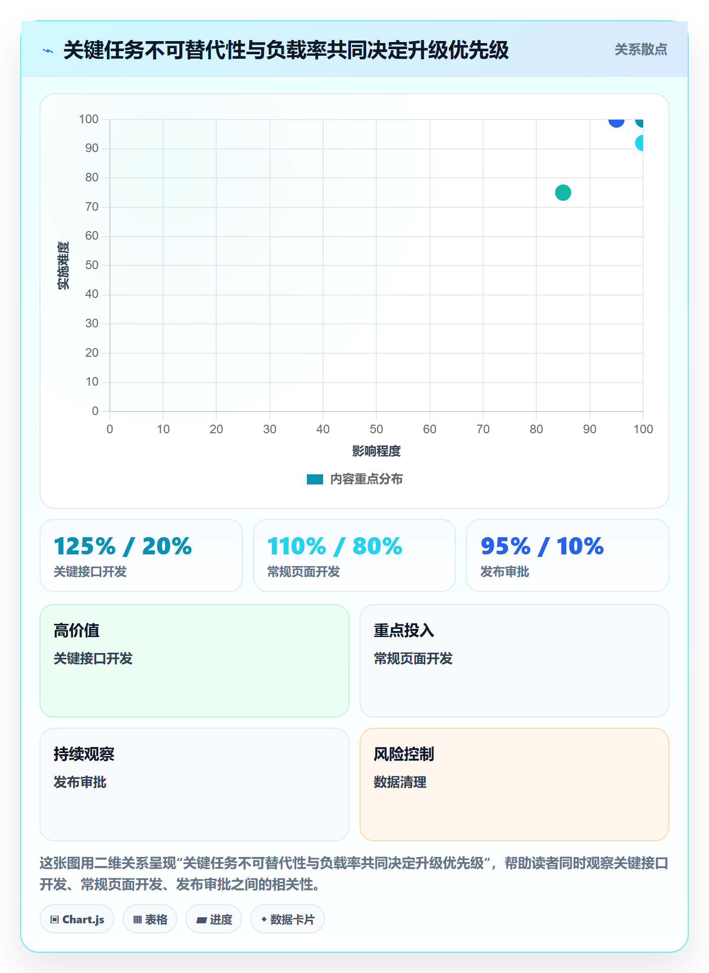 超负荷落地方案:产品经理开展资源负载的风险控制案例解析