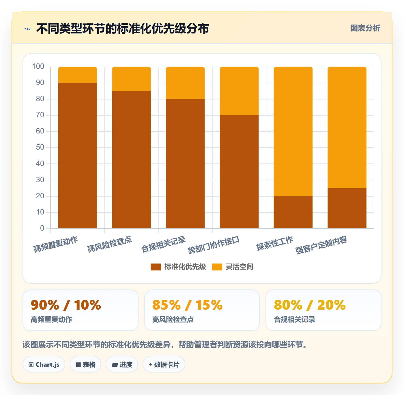 项目模板如何做好模板复用?企业管理者最佳实践与操作步骤