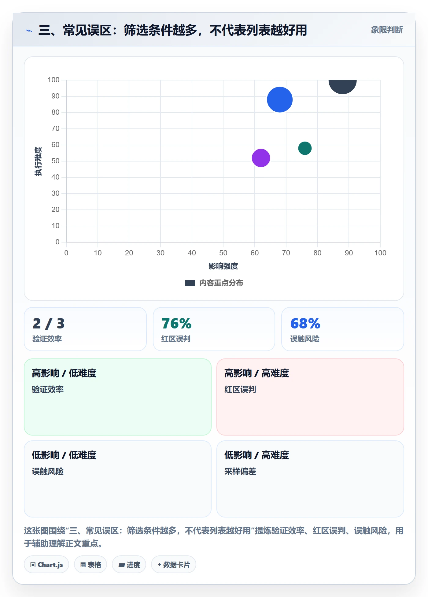 三、常见误区:筛选条件越多,不代表列表越好用
