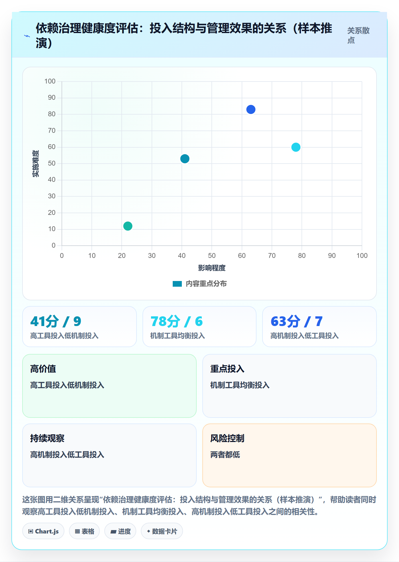 任务依赖前置任务教程:企业管理者效率提升,避坑指南