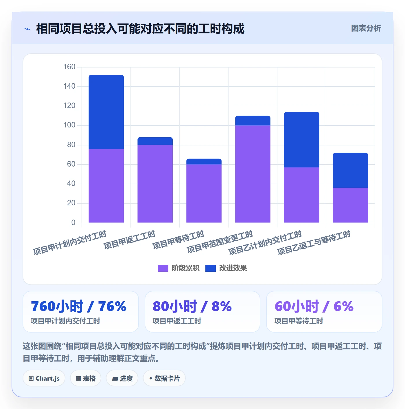 实际工时管理方法大全:项目负责人工时管理数据分析落地清单