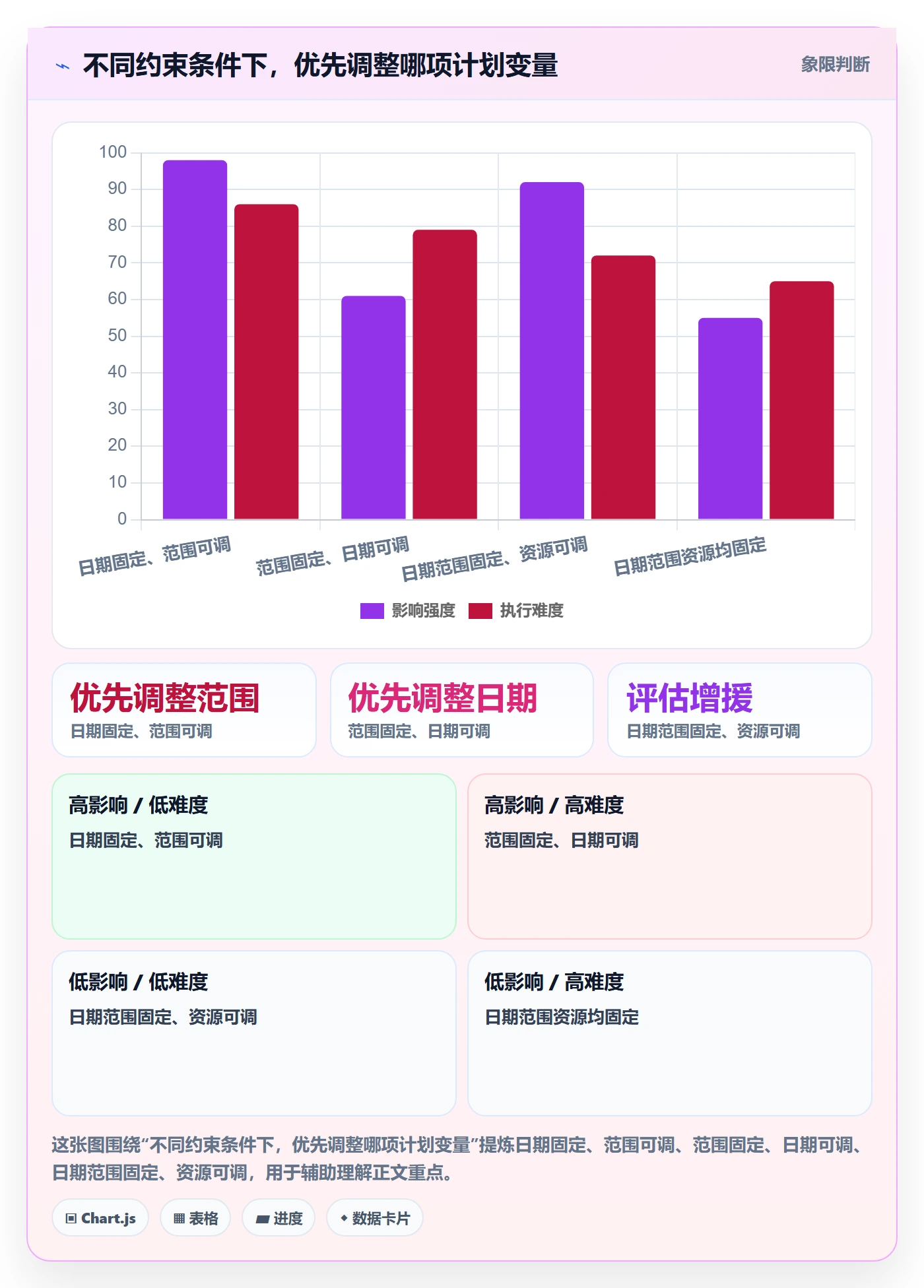 资源负载Capacity全流程:产品经理数据分析与一文讲清