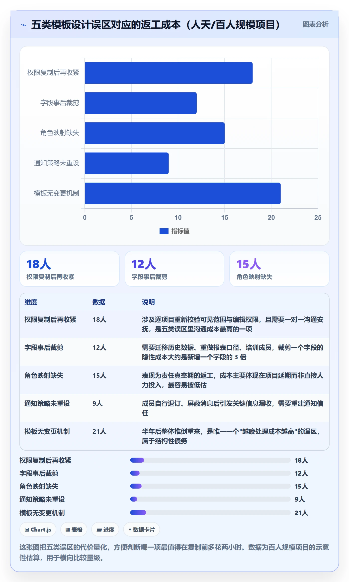 复制项目怎么做？项目成员协同管理：项目模板从0到1