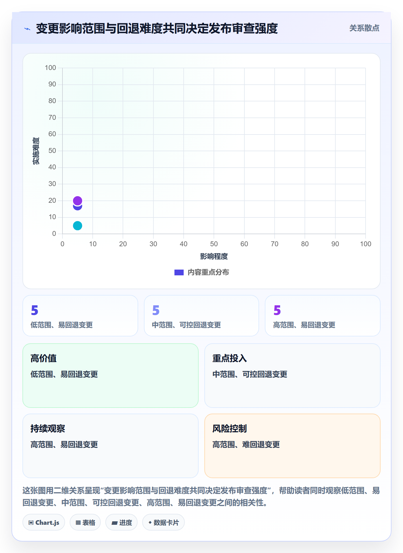 上线管理指南：管理层如何做好发布管理，数据分析全流程