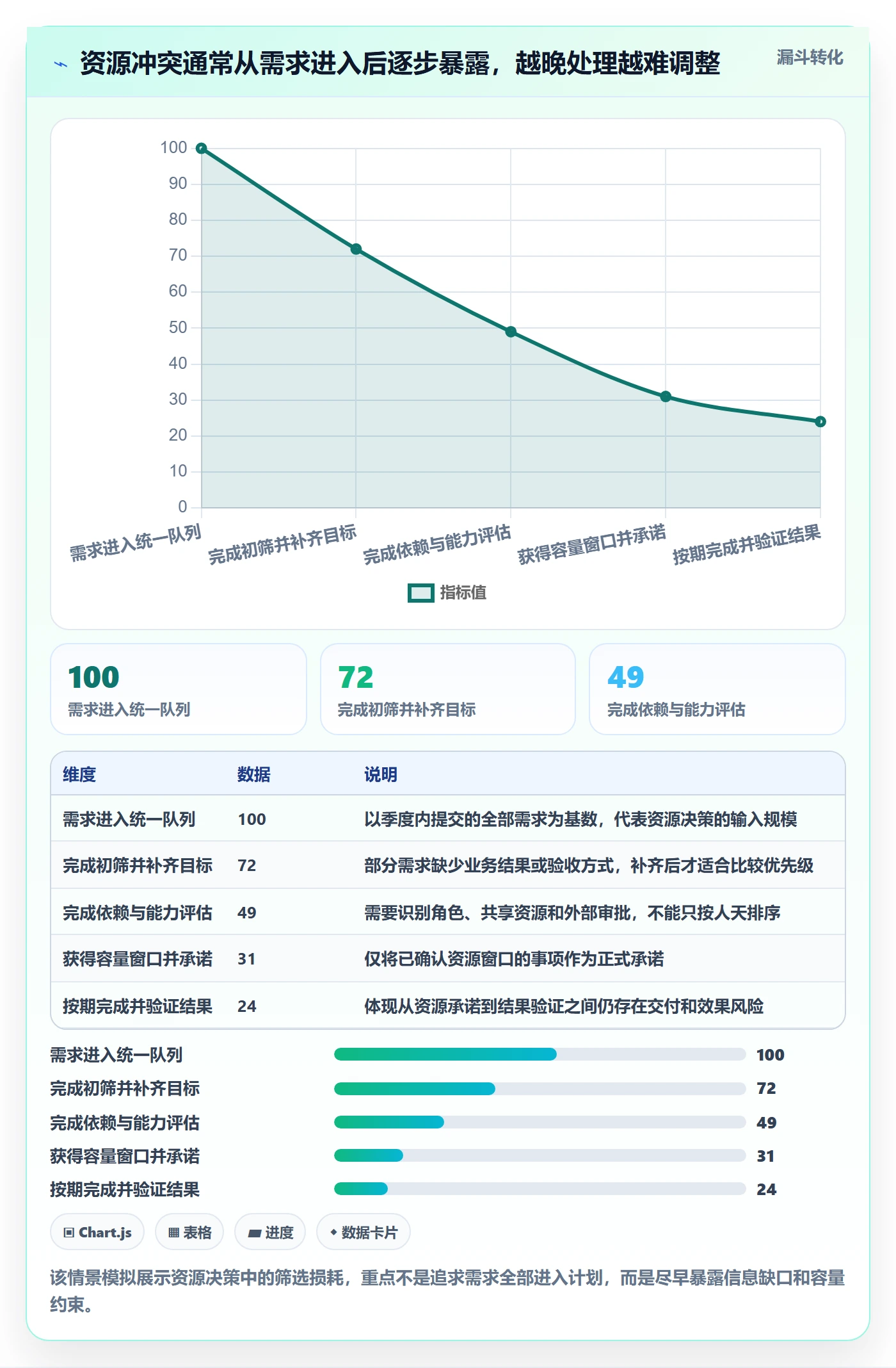 资源落地方案：产品经理开展资源管理的最佳实践案例解析