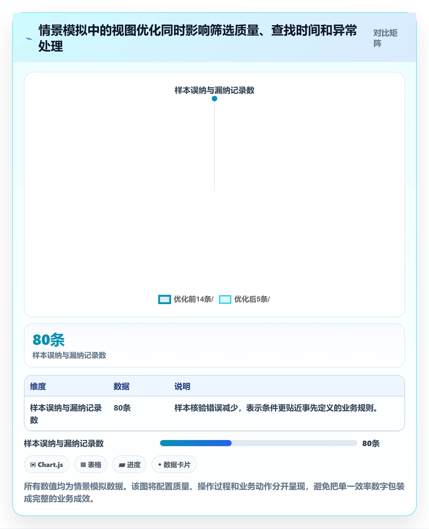 筛选落地方案:实施团队开展列表视图的流程优化案例解析