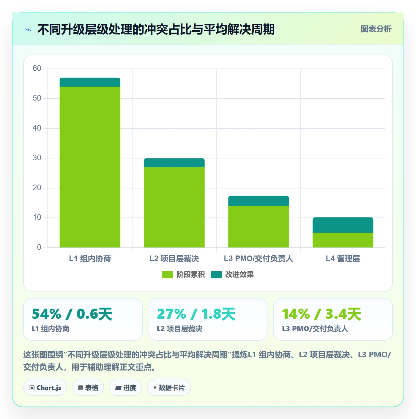 任务依赖如何做好依赖冲突？实施团队落地方案与操作步骤
