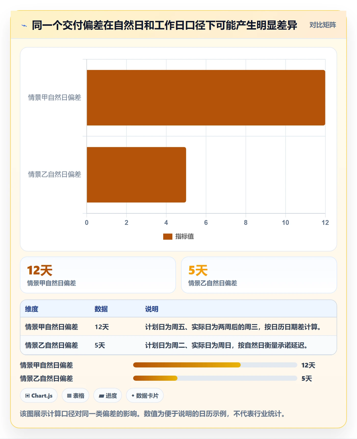 延期管理延期天数教程：PMO实操方法，避坑指南