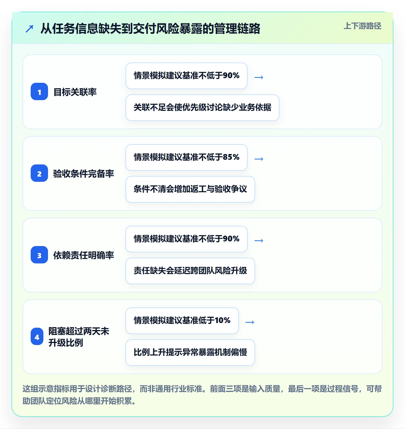 Task管理方法大全:管理层敏捷项目入门指南落地清单