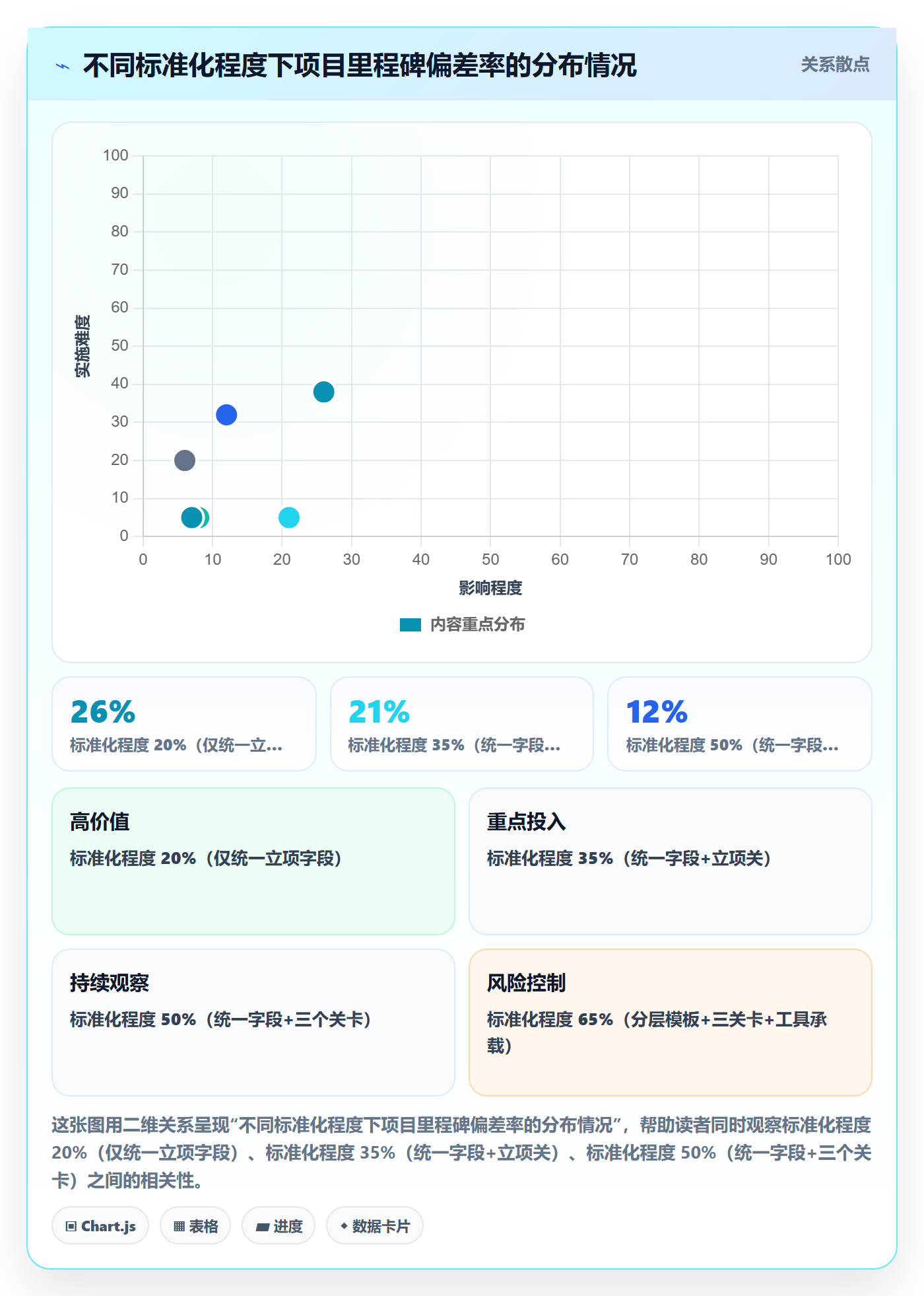 项目模板如何做好标准项目?管理层落地方案与操作步骤