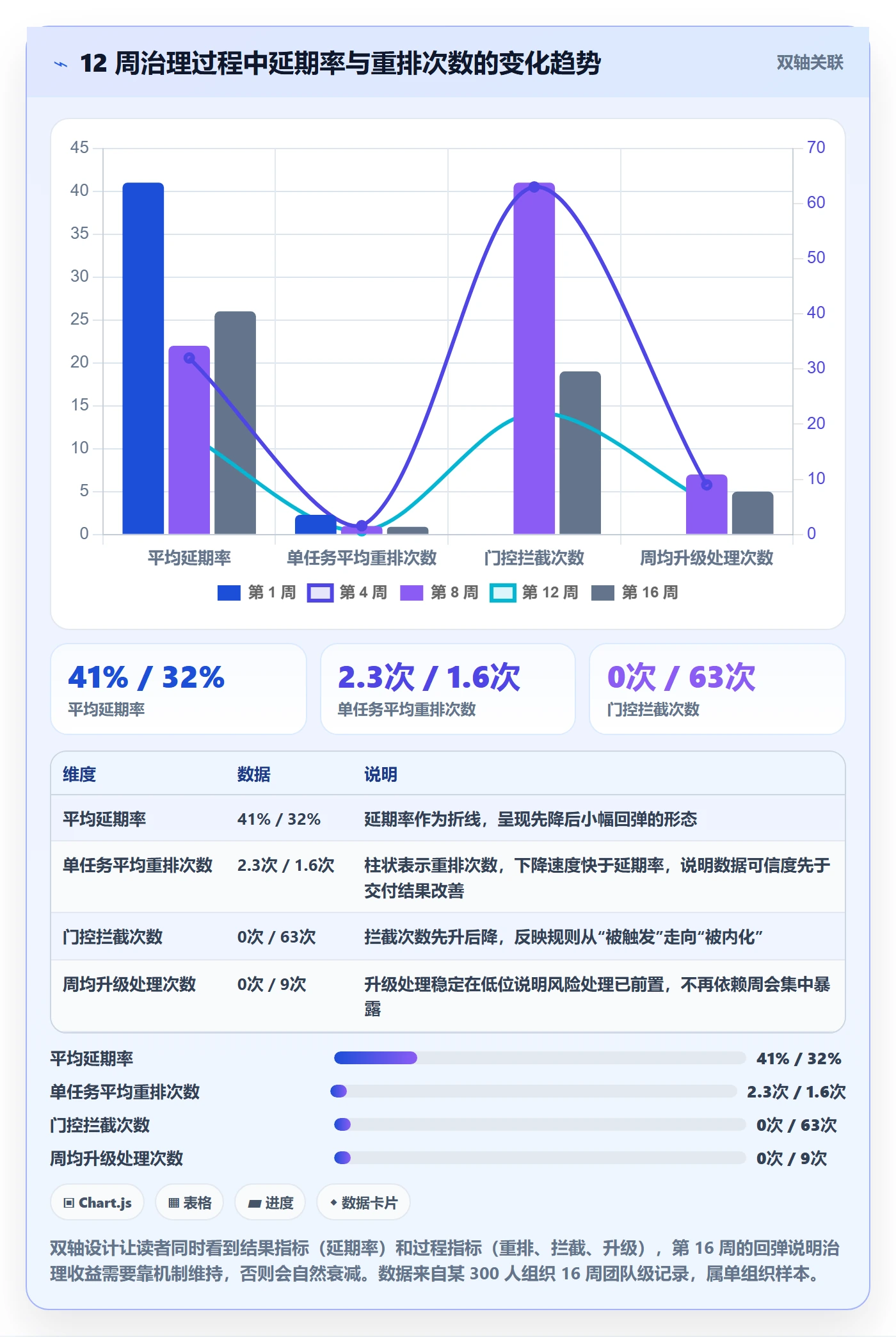 截止时间实操方法:项目成员提升任务属性效率的协同管理方法与模板