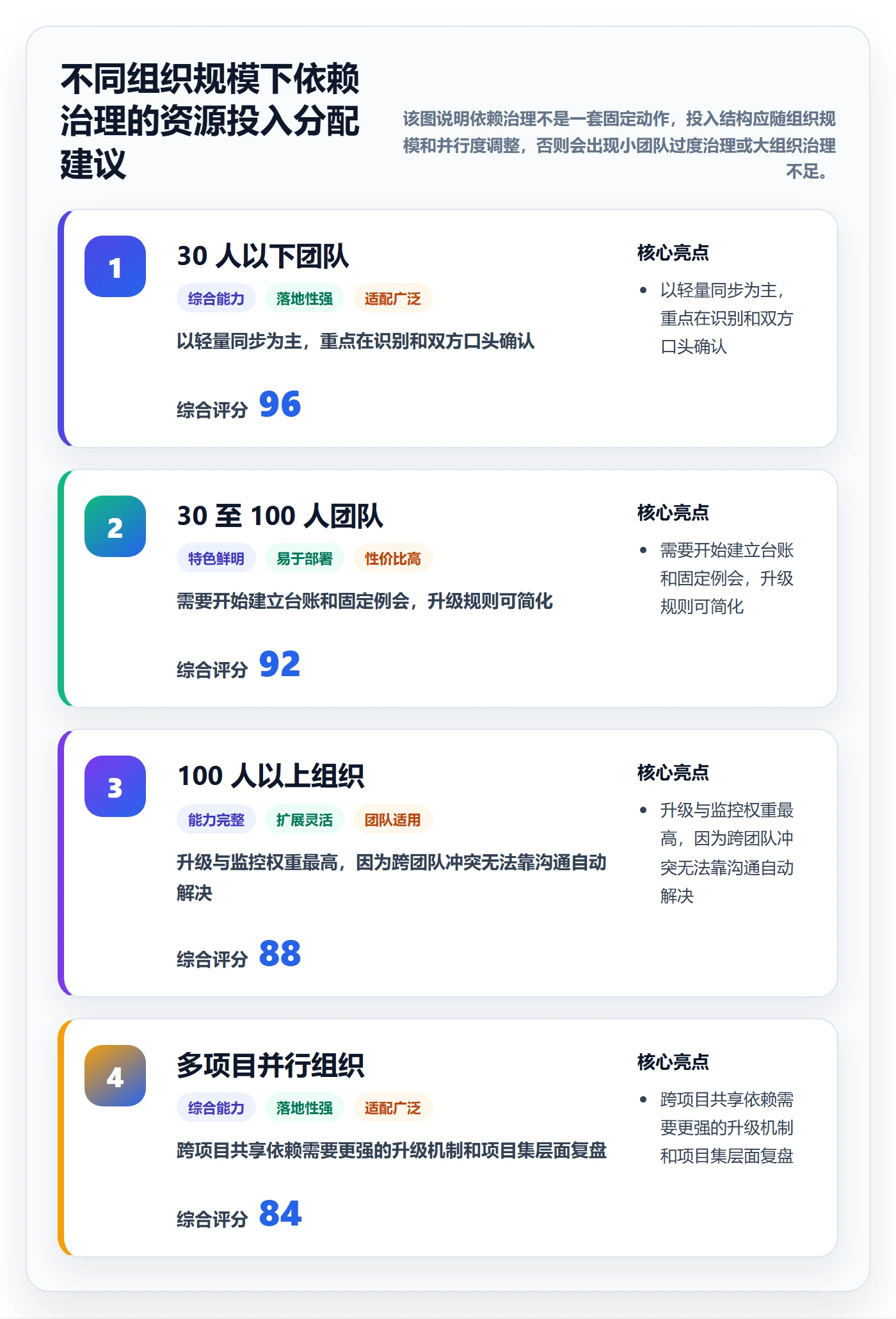 关键路径落地方案：PMO开展任务依赖的落地方案案例解析