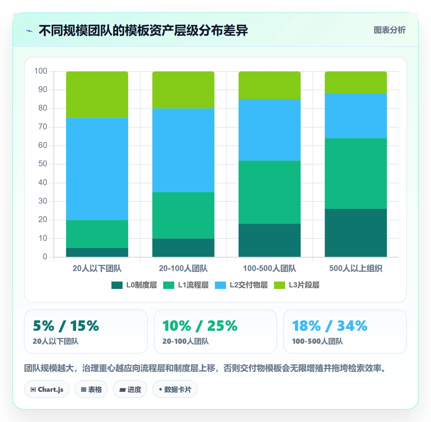模板流程管理方法大全:产品经理项目模板流程优化落地清单