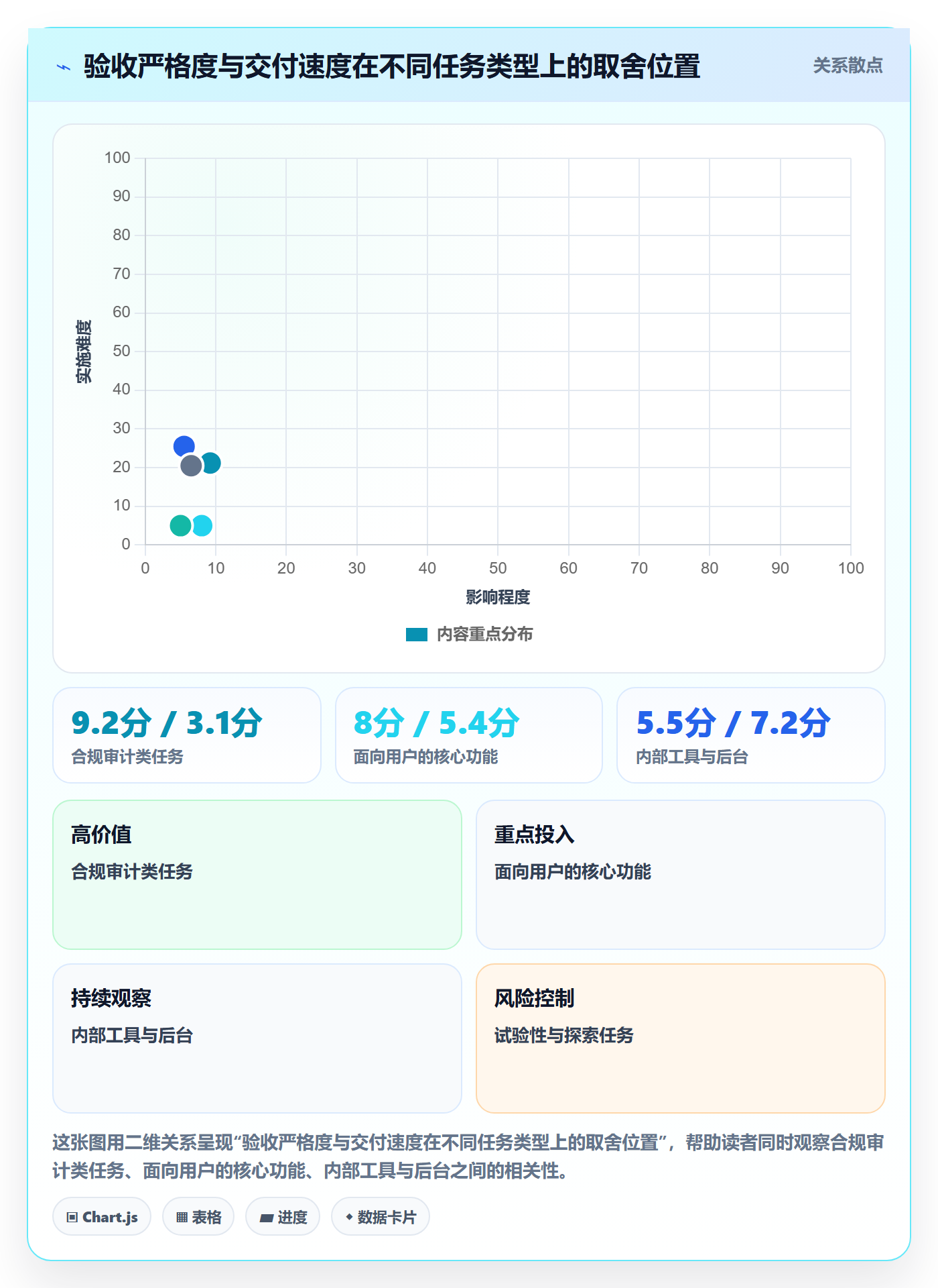 审核落地方案:跨部门团队开展任务验收的最佳实践案例解析