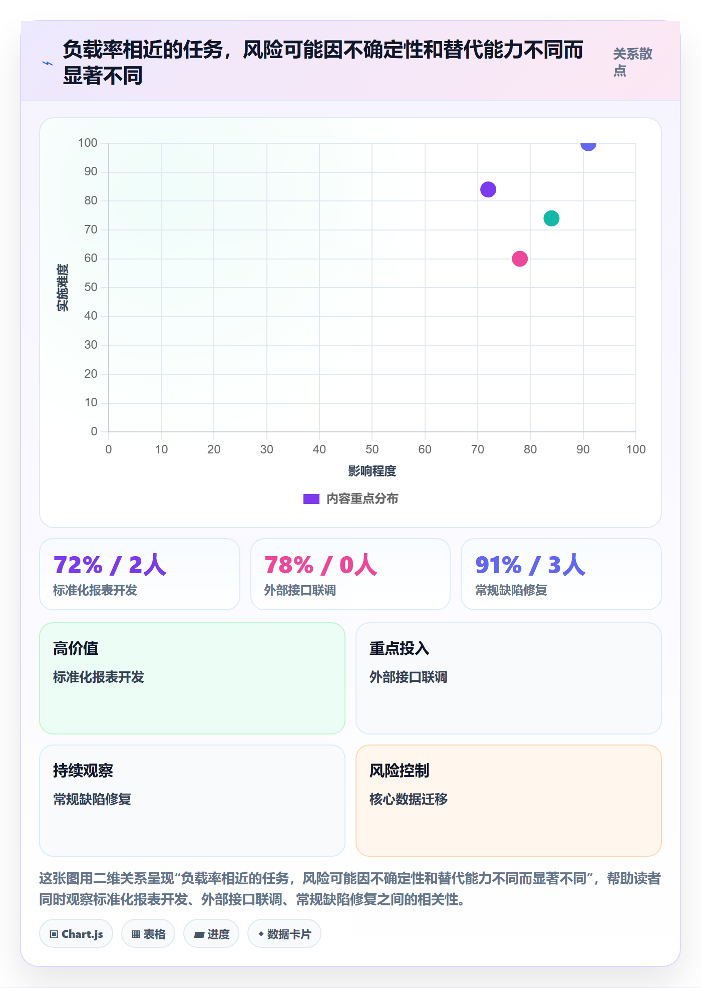 超负荷怎么做?项目经理效率提升:资源负载从0到1
