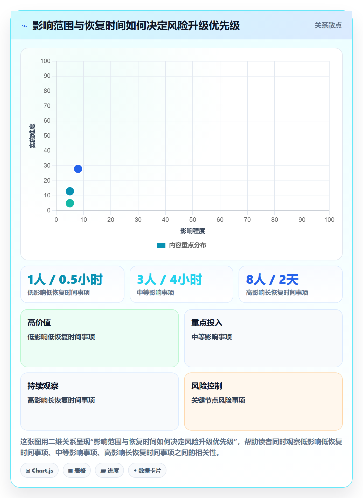 每日进展怎么做?项目成员最佳实践:进度跟踪从0到1