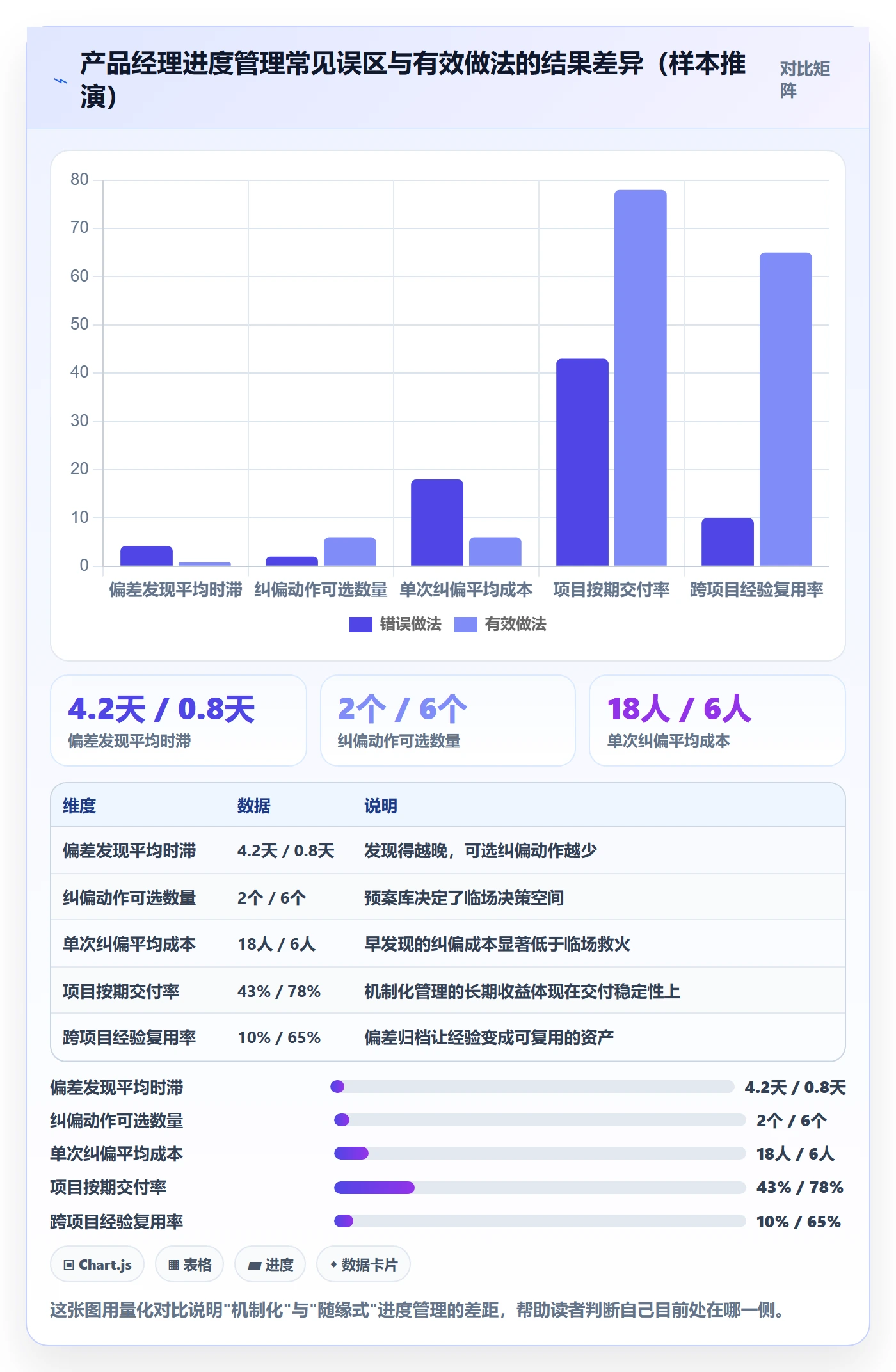 进度偏差落地方案：产品经理开展进度管理的入门指南案例解析