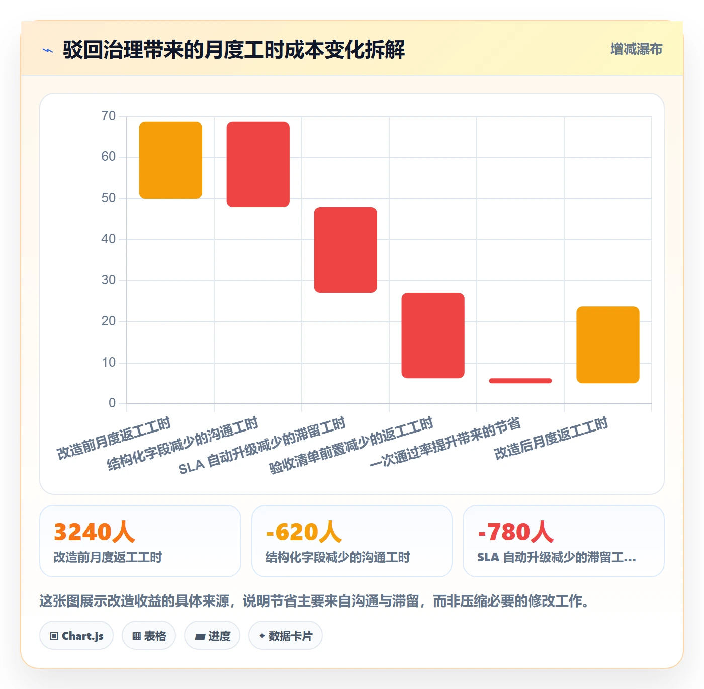 驳回管理方法大全:研发团队任务验收协同管理落地清单