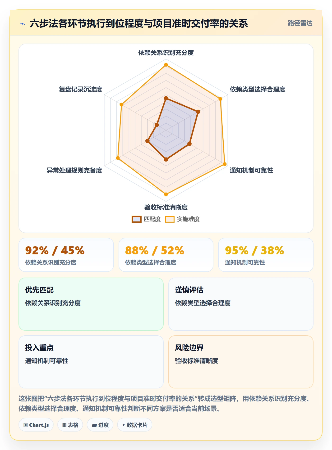 任务依赖后置任务全流程:项目负责人落地方案与一文讲清