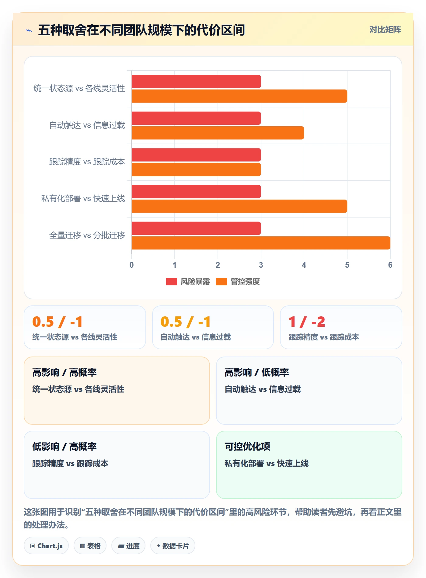 动态落地方案:项目成员开展进度跟踪的效率提升案例解析