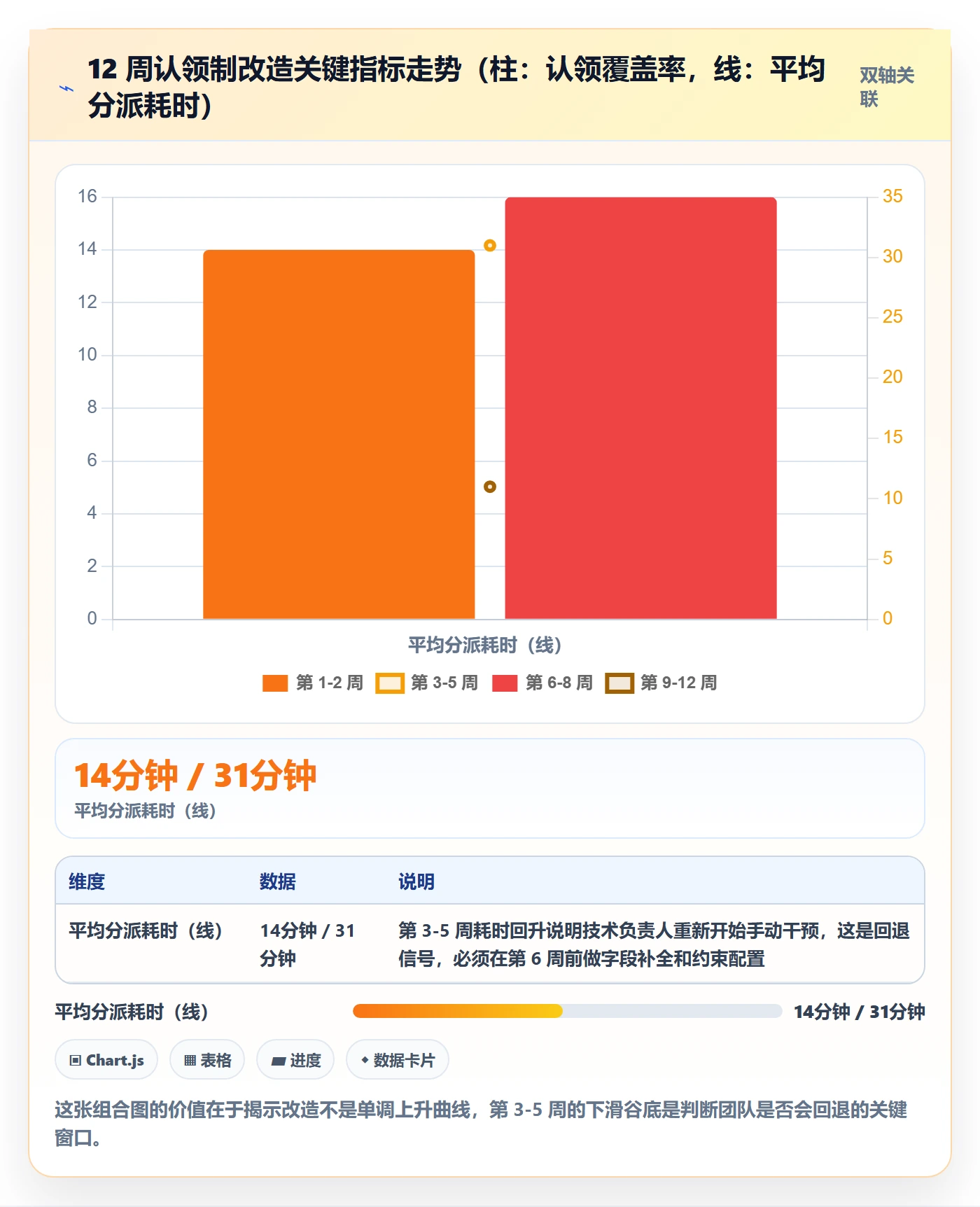 认领实操方法:项目成员提升任务分派效率的实操方法方法与模板