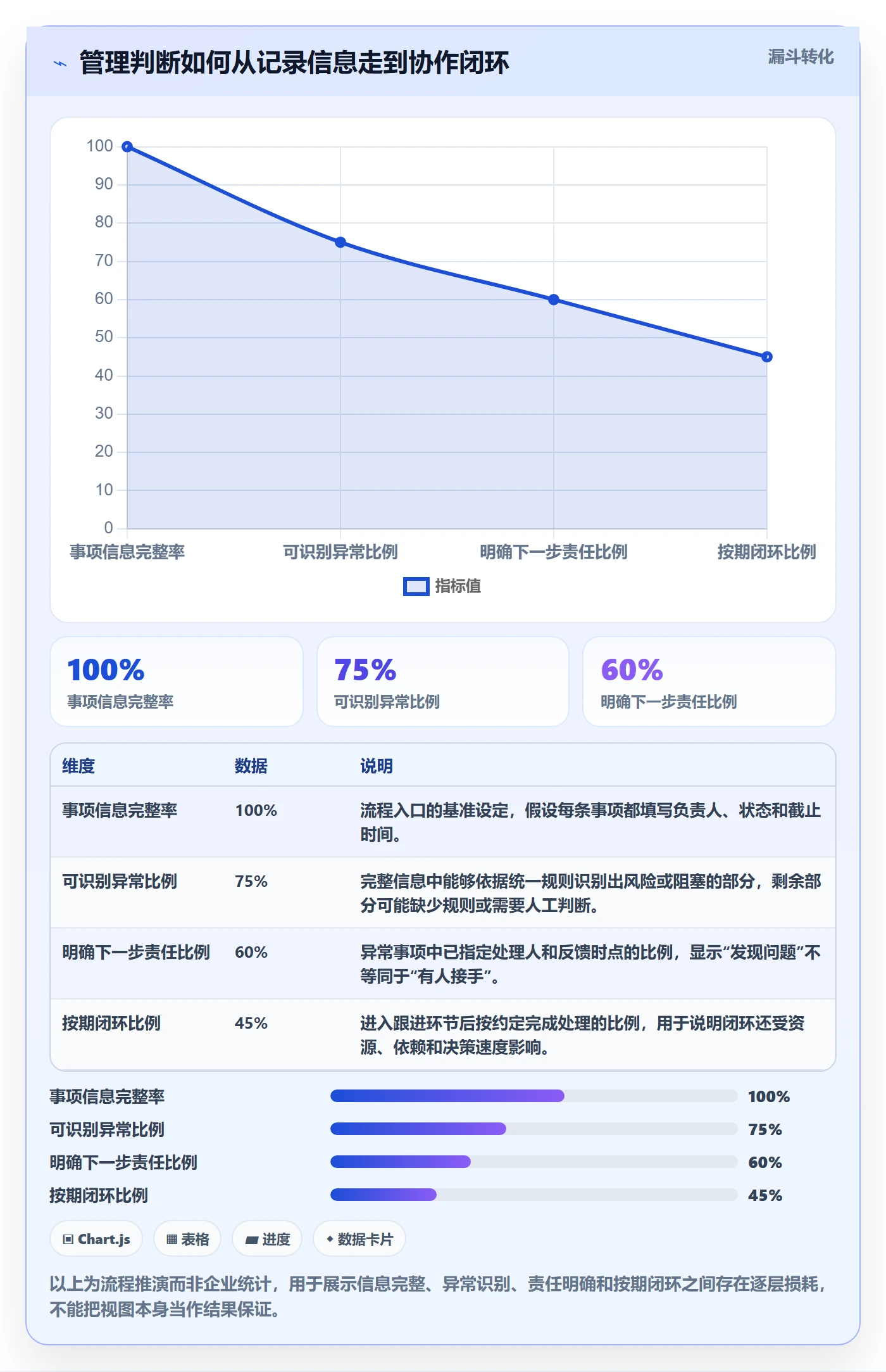 筛选管理指南：管理层如何做好列表视图，协同管理全流程