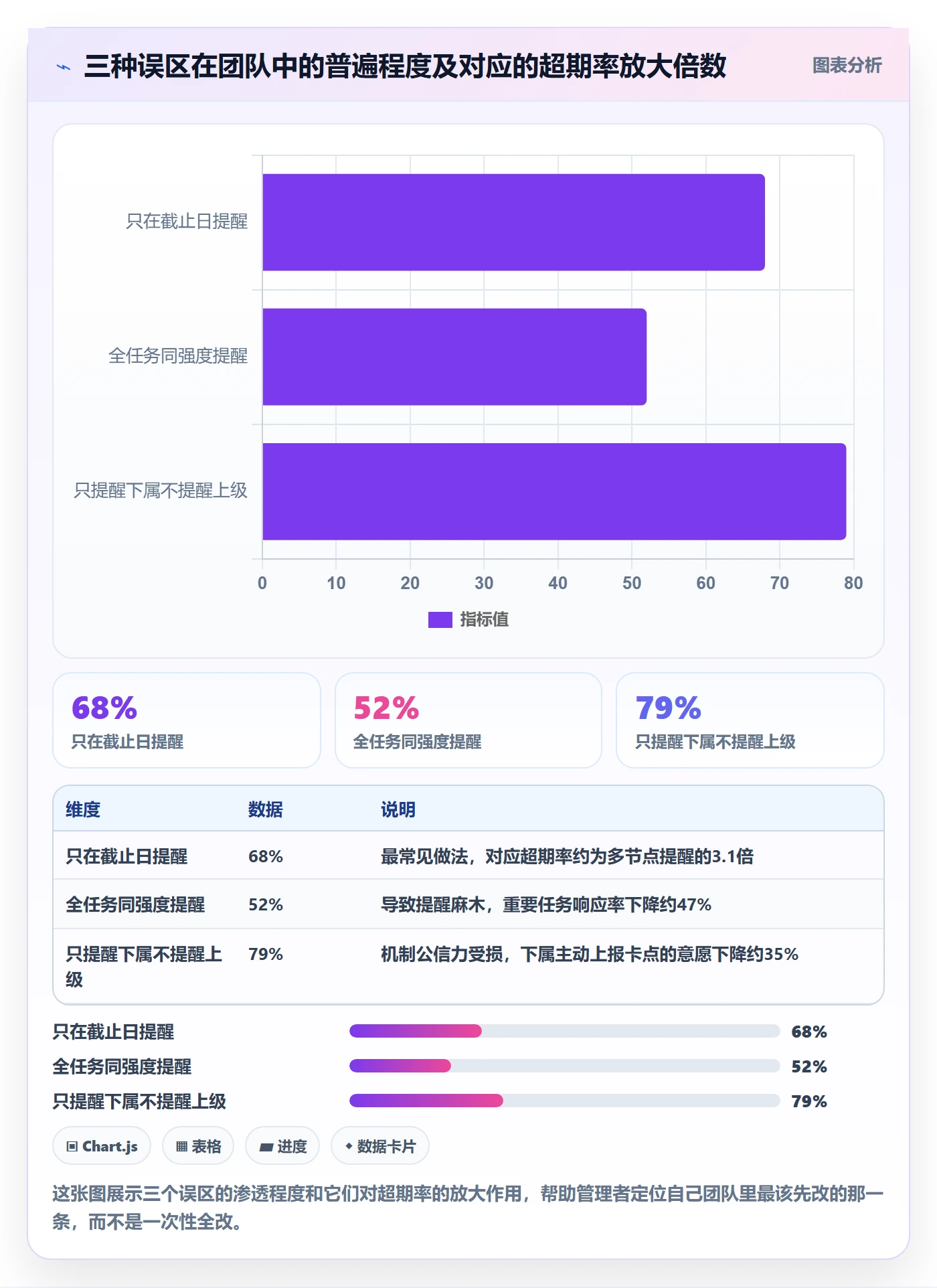超期提醒实操方法:管理层提升任务提醒效率的实操方法方法与模板