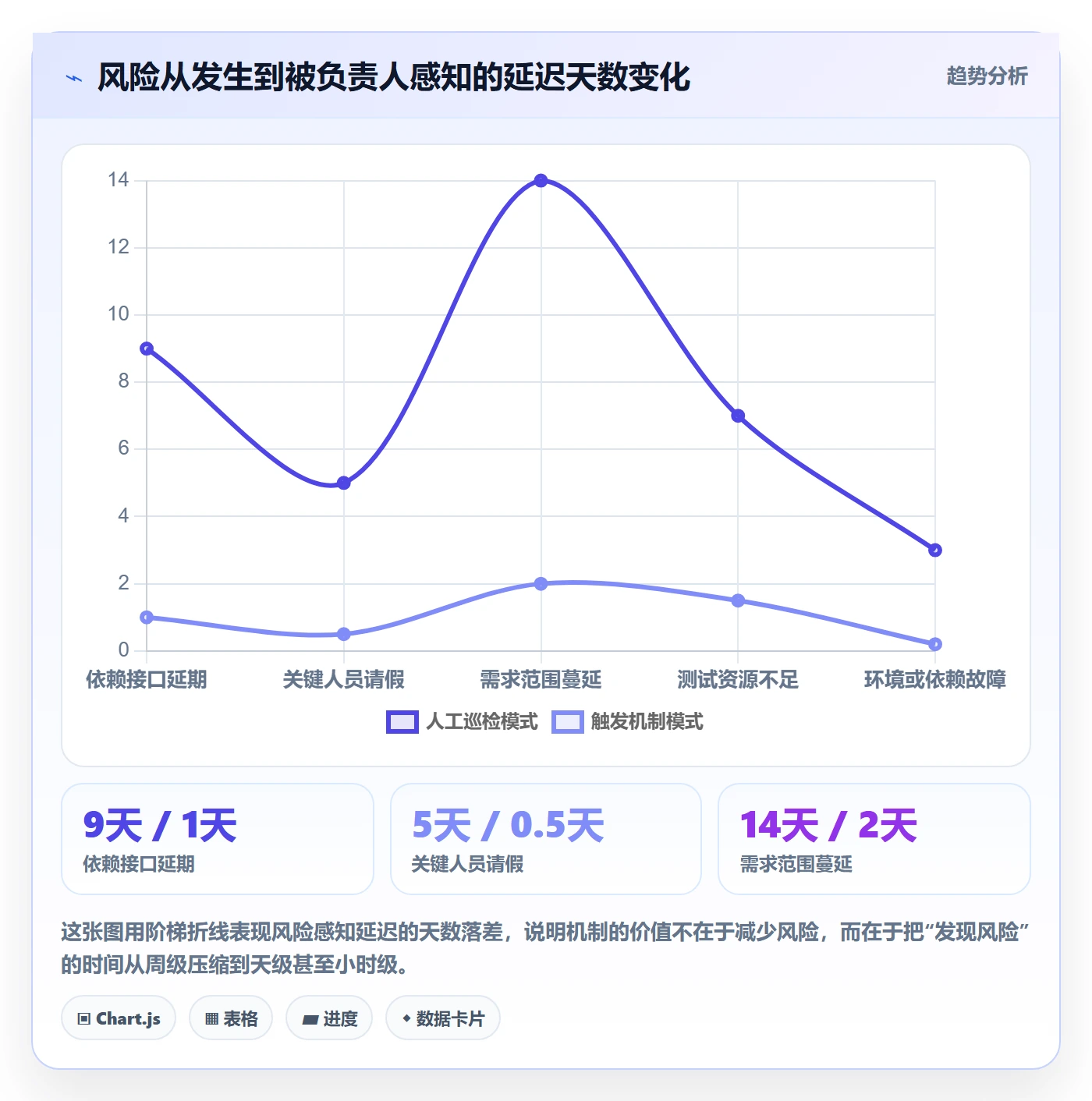 负责人管理方法大全：项目负责人任务管理效率提升落地清单