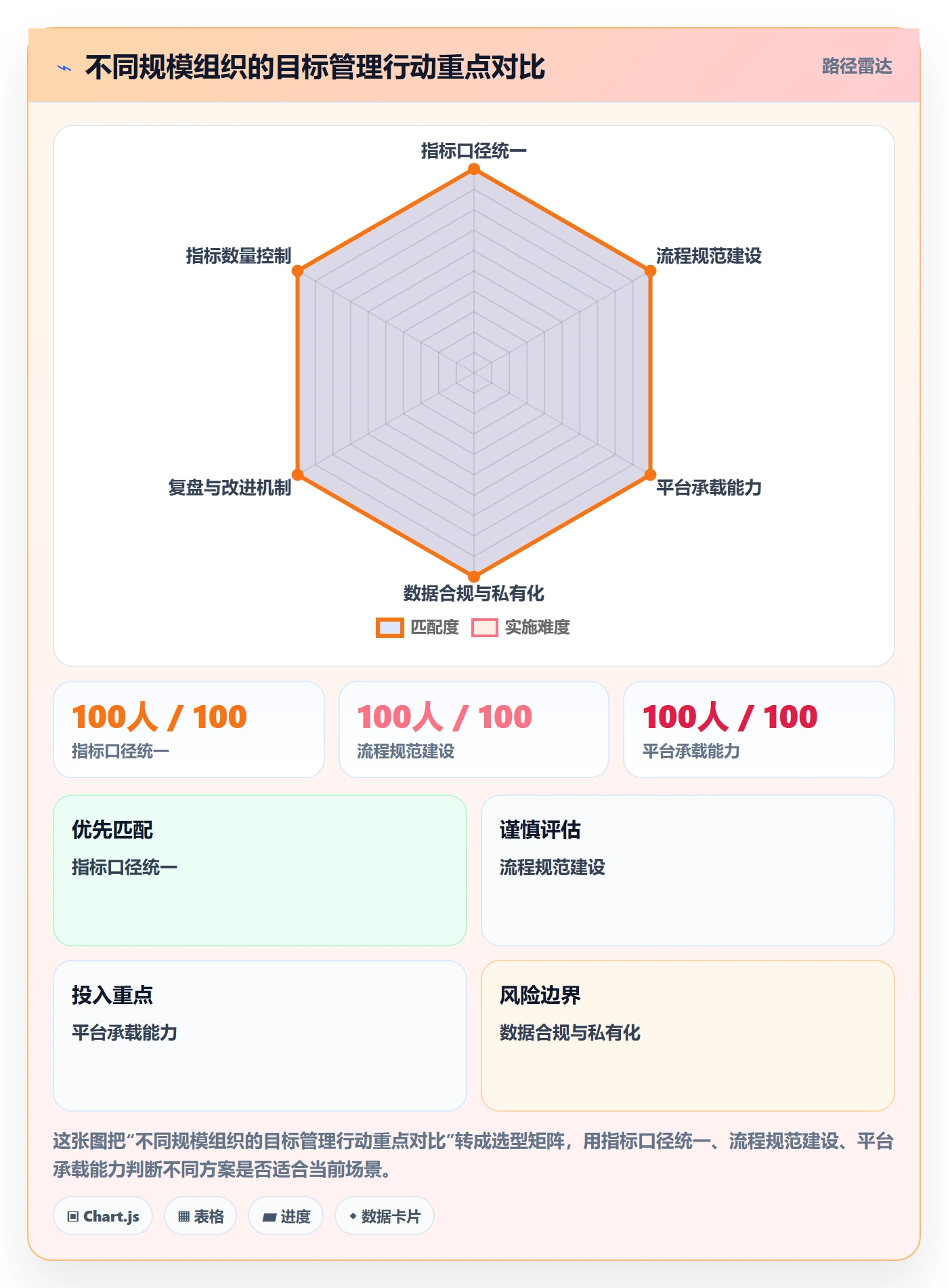 关键结果流程与规范：管理层项目目标落地方案关键指标