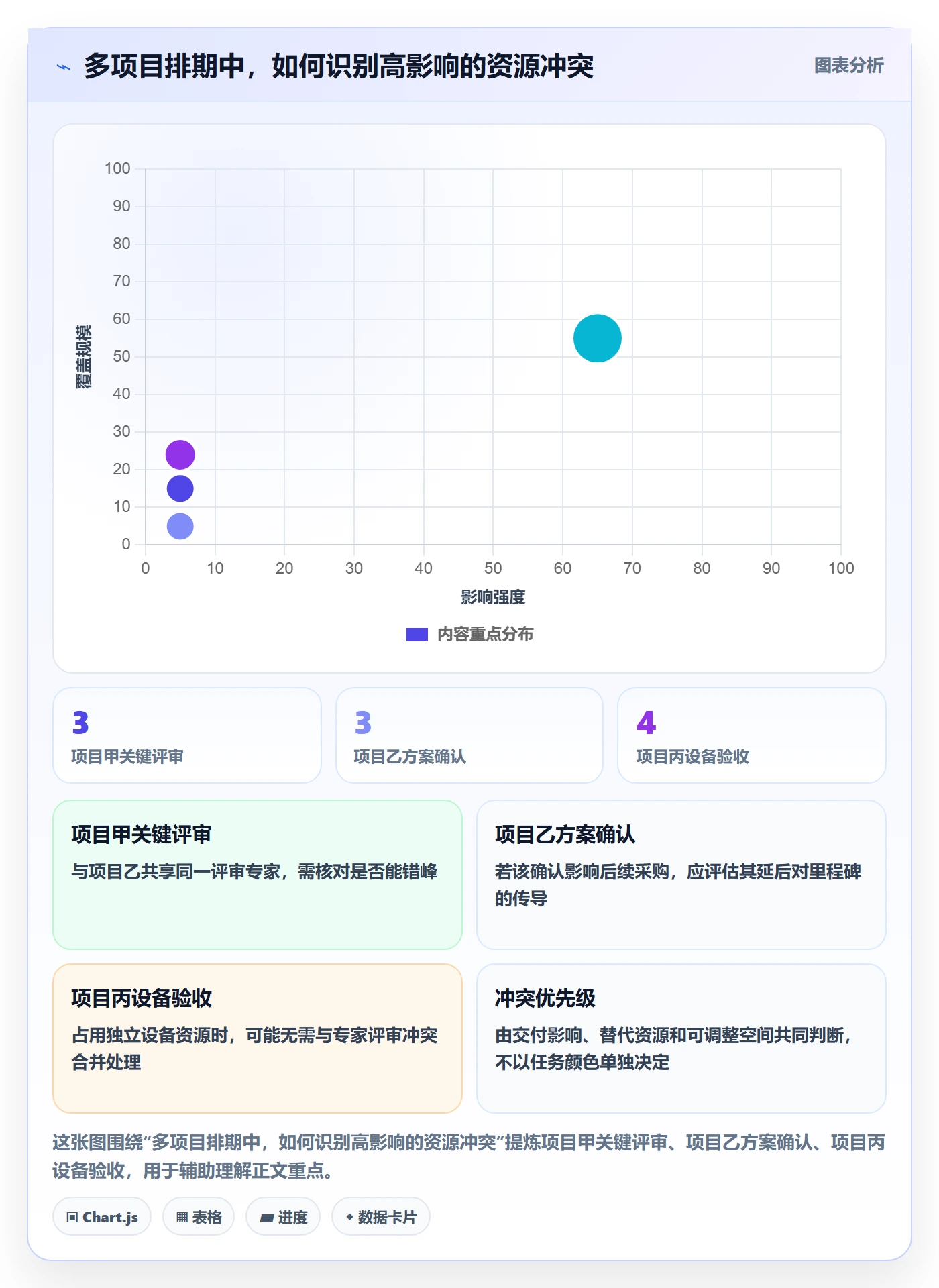 甘特图甘特图教程:企业管理者效率提升,避坑指南