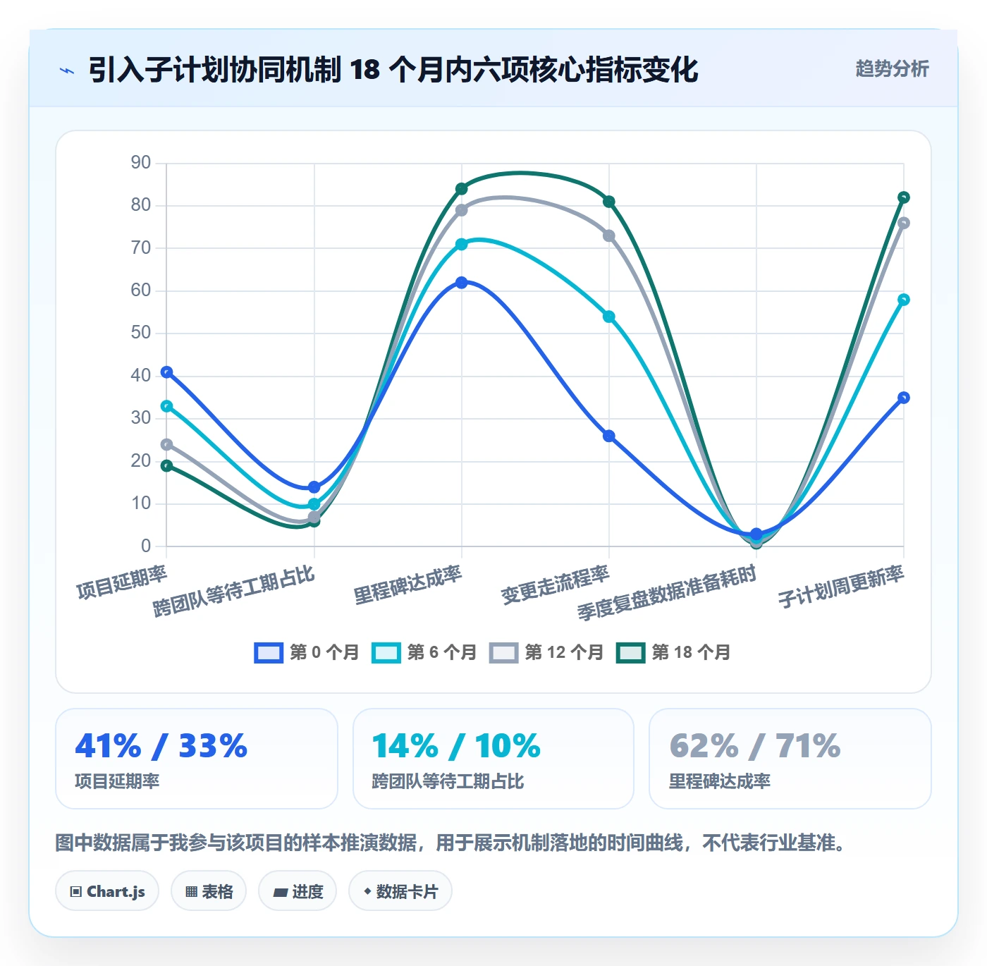 子计划实操方法:实施团队提升项目规划效率的协同管理方法与模板