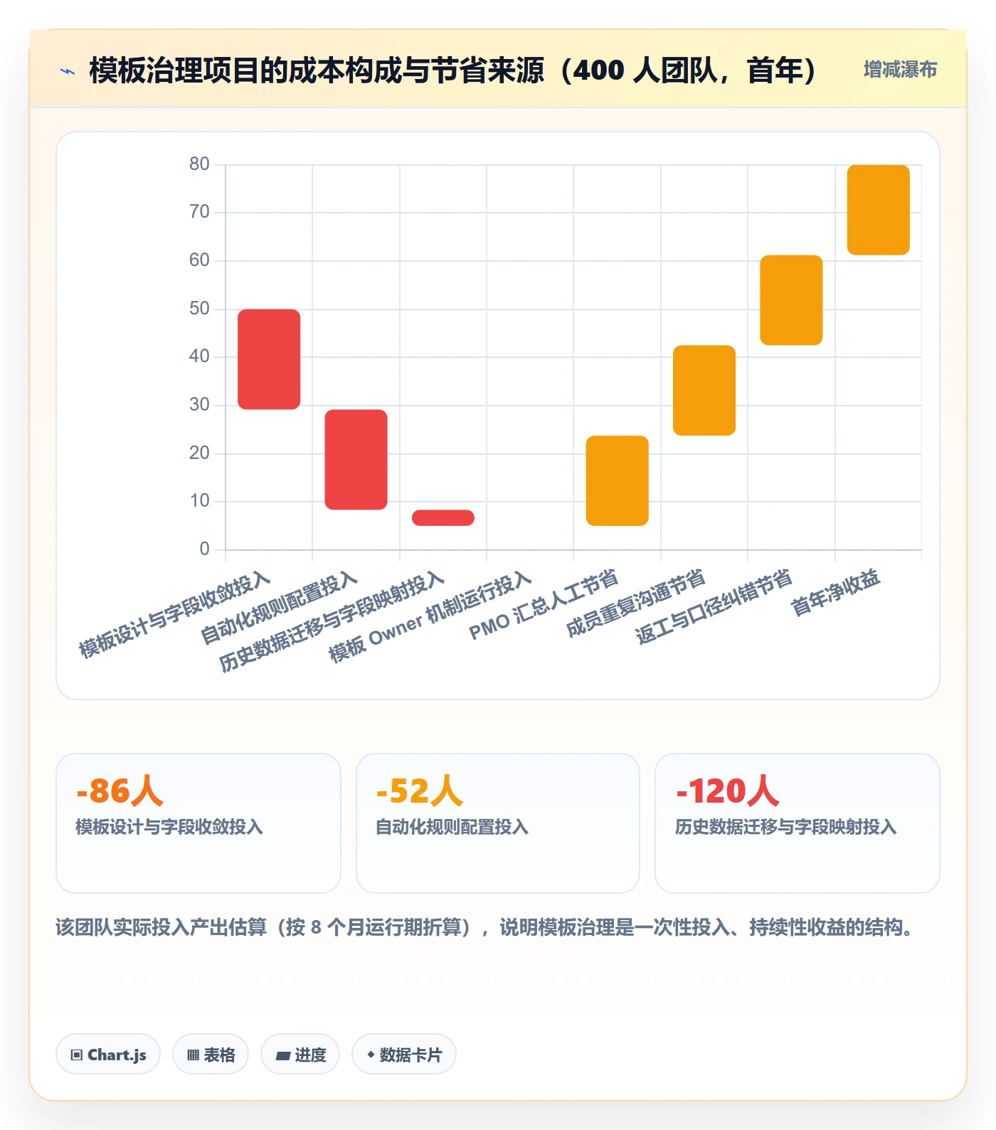 模板任务管理指南:项目成员如何做好项目模板,制度设计全流程