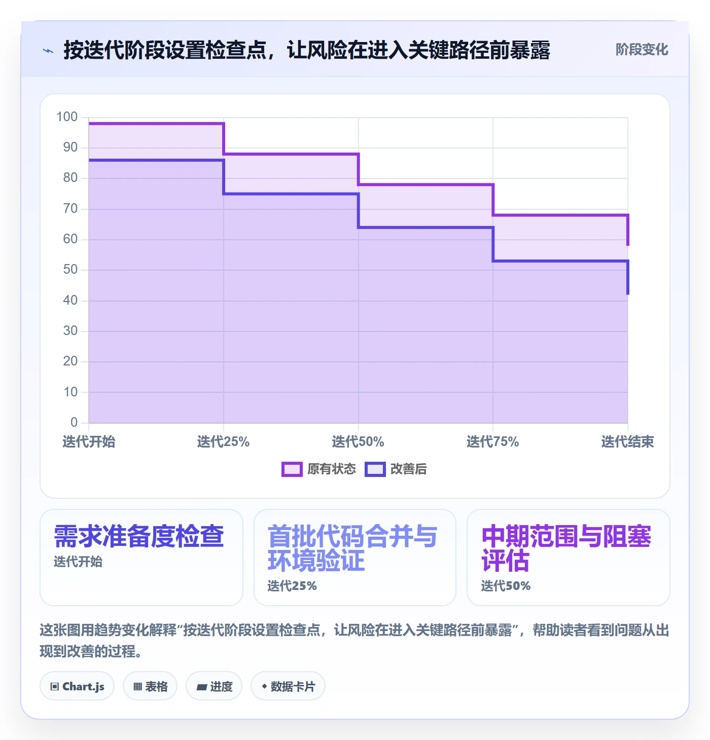 迭代管理迭代进度全流程：研发团队入门指南与一文讲清