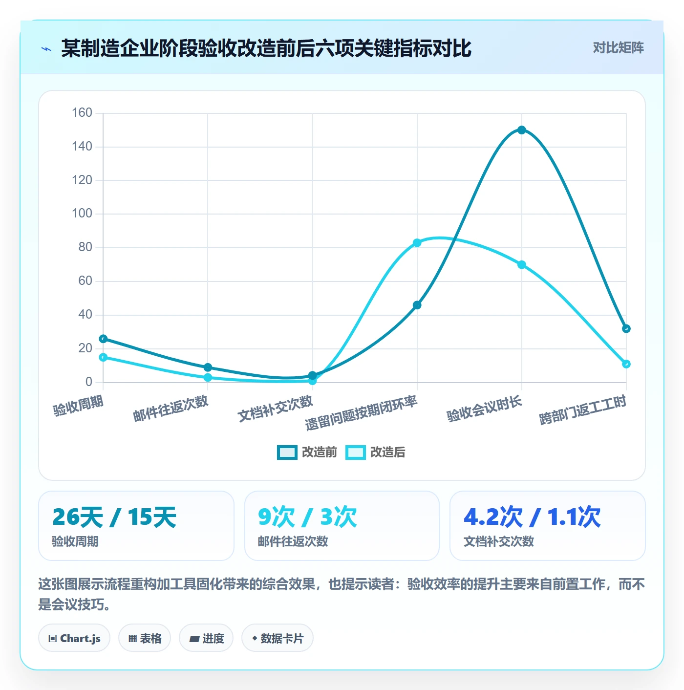 项目阶段阶段验收全流程:跨部门团队风险控制与一文讲清