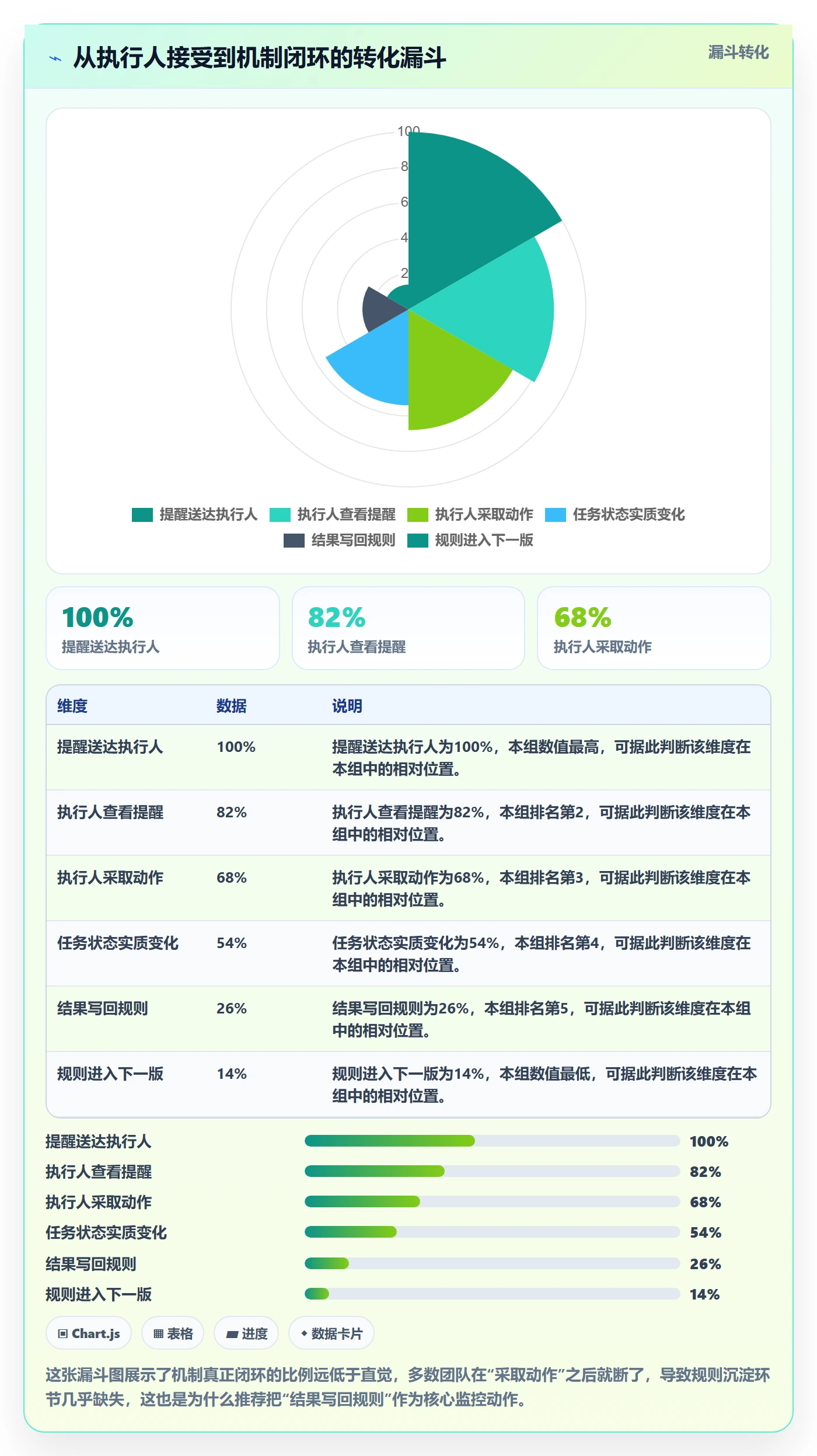 任务提醒催办全流程:企业管理者落地方案与一文讲清